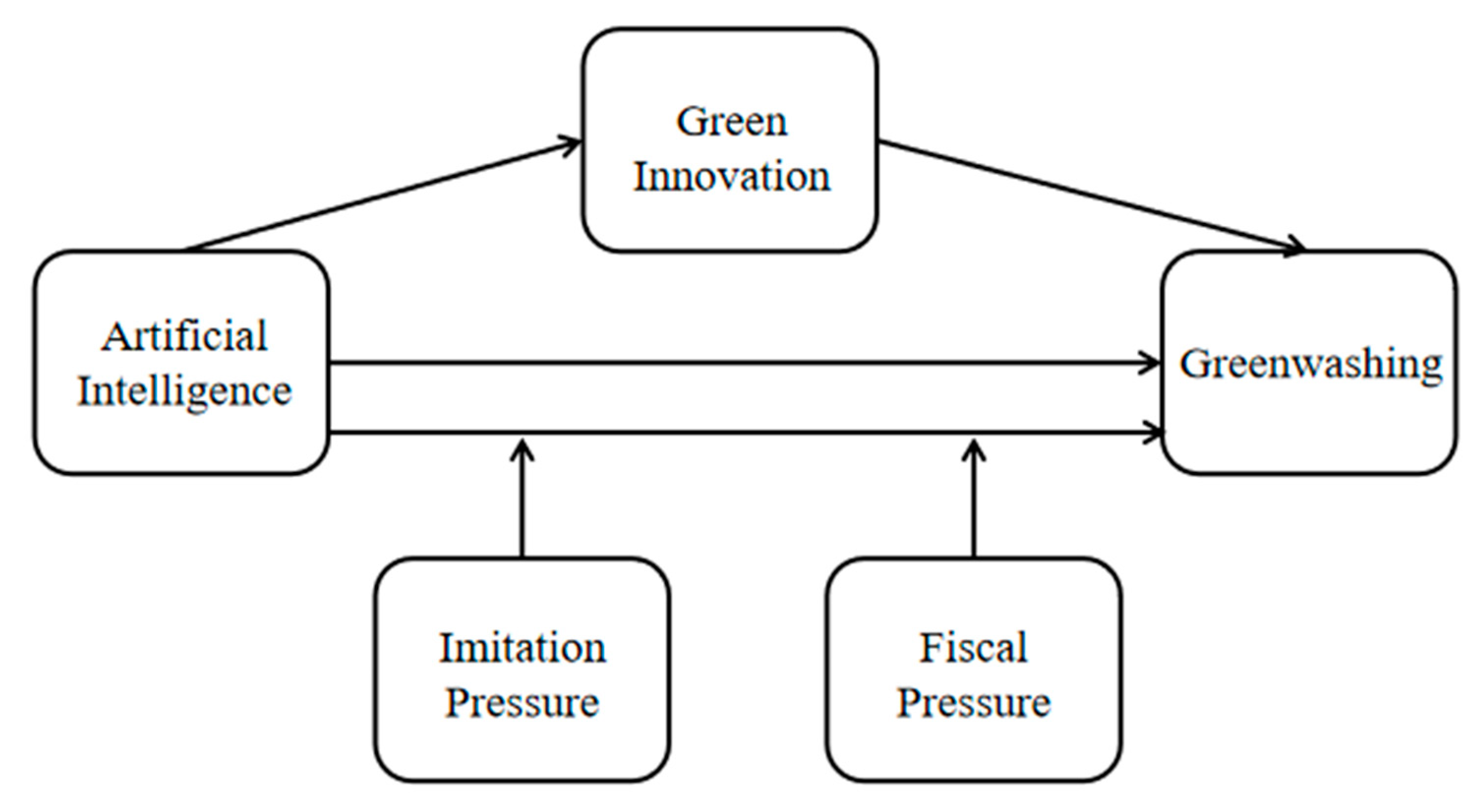 Sustainability 17 02154 g001 Sustainability 17 02154 g001