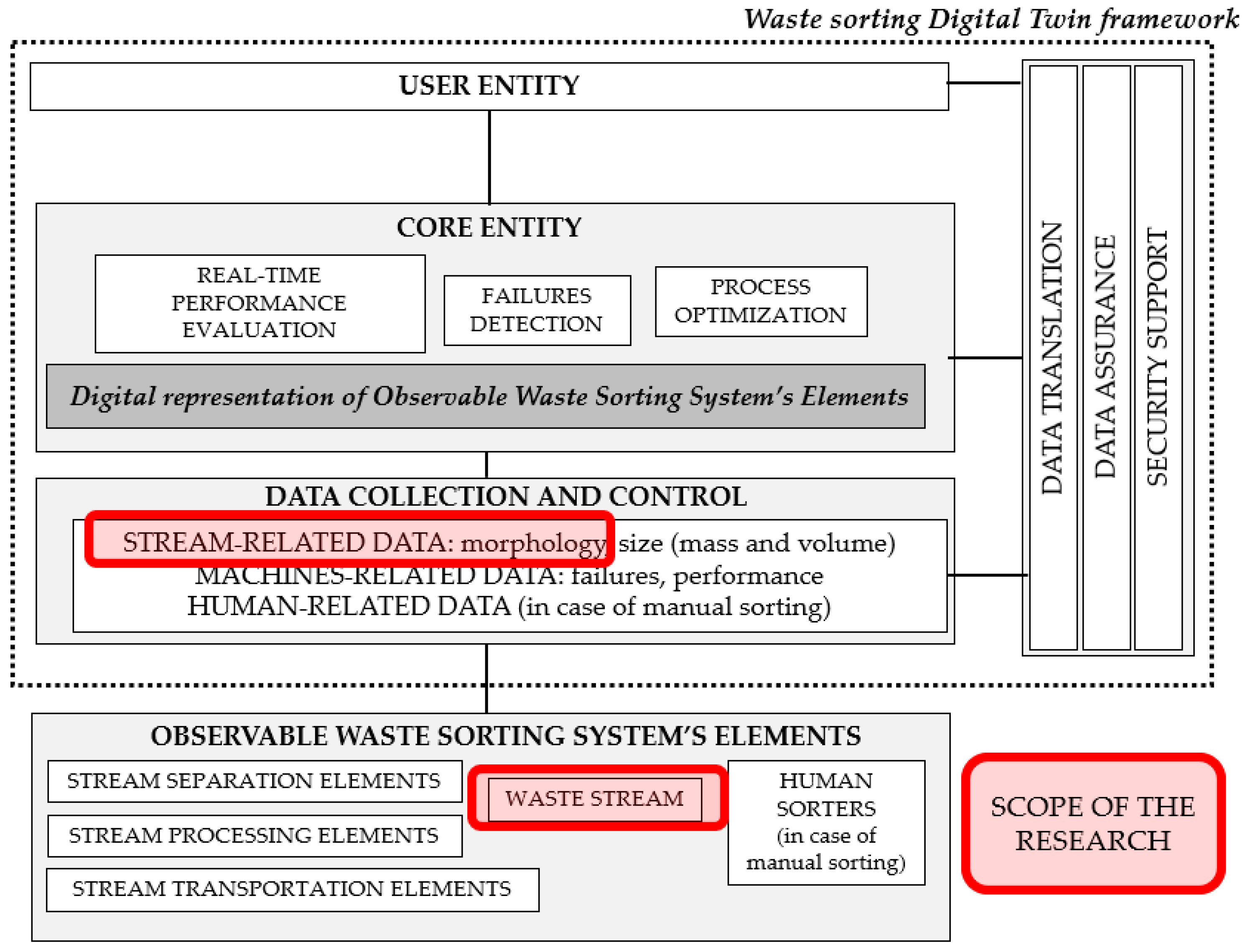 Sustainability 17 02157 g001
