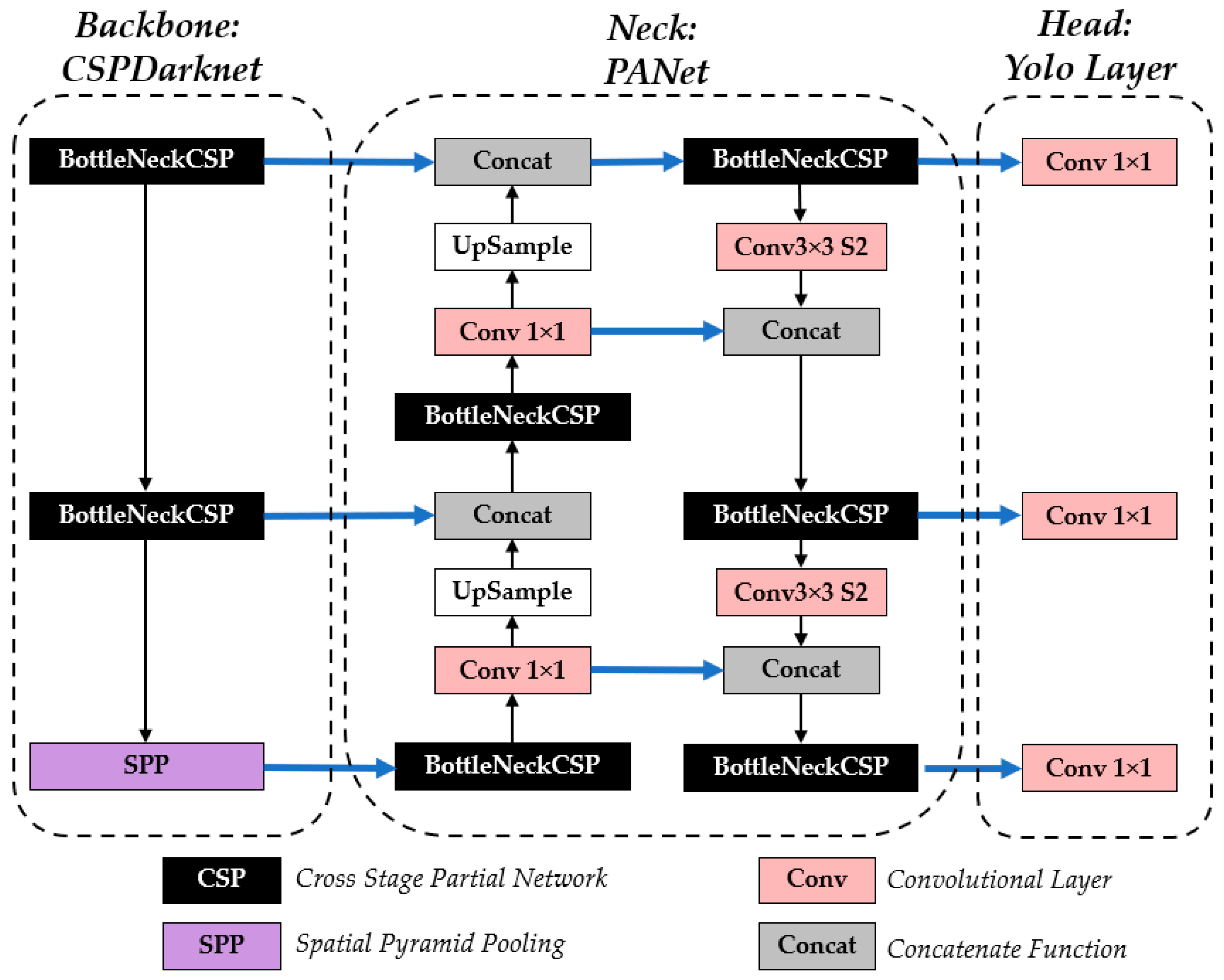 Sustainability 17 02157 g002