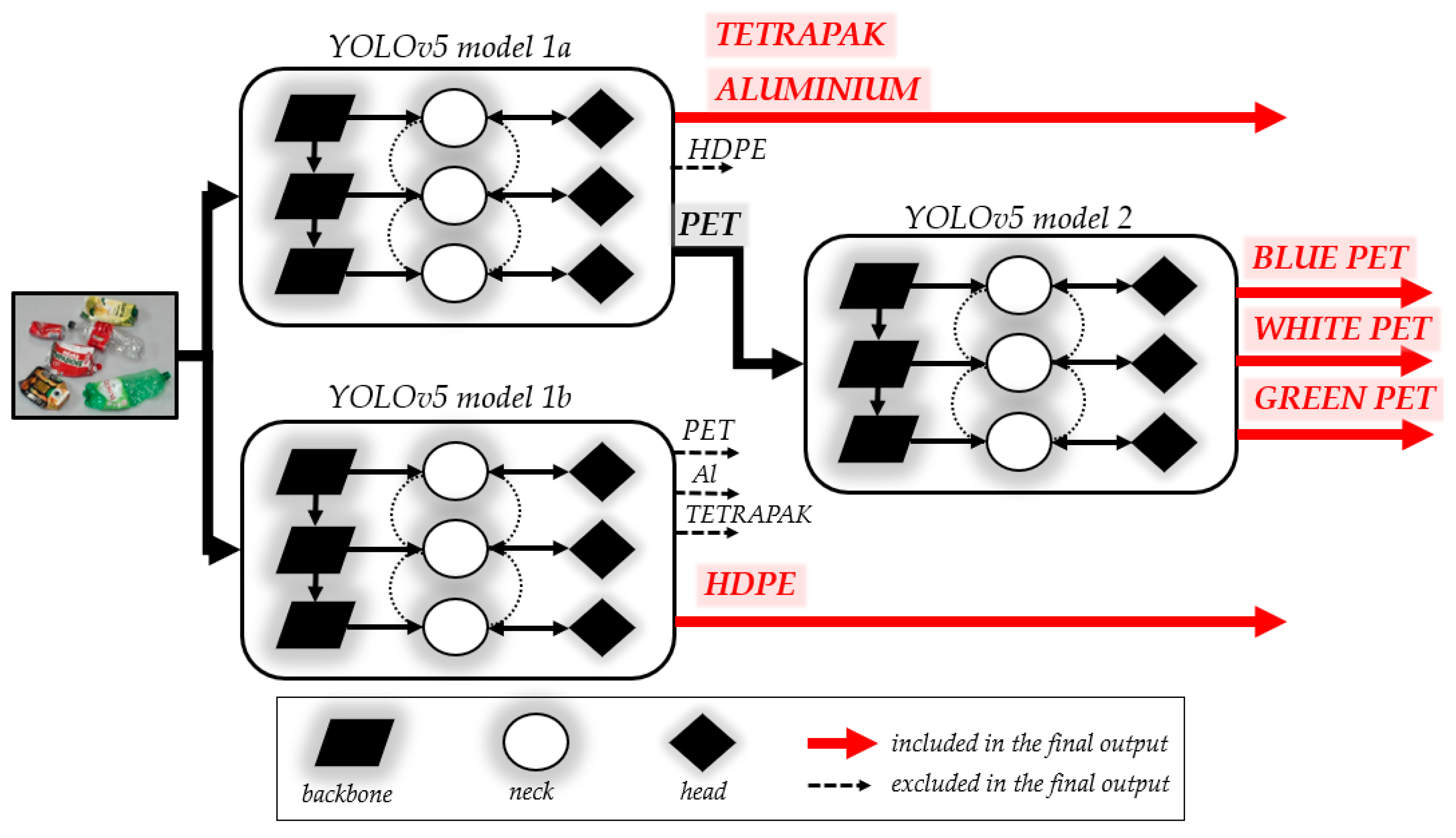 Sustainability 17 02157 g003