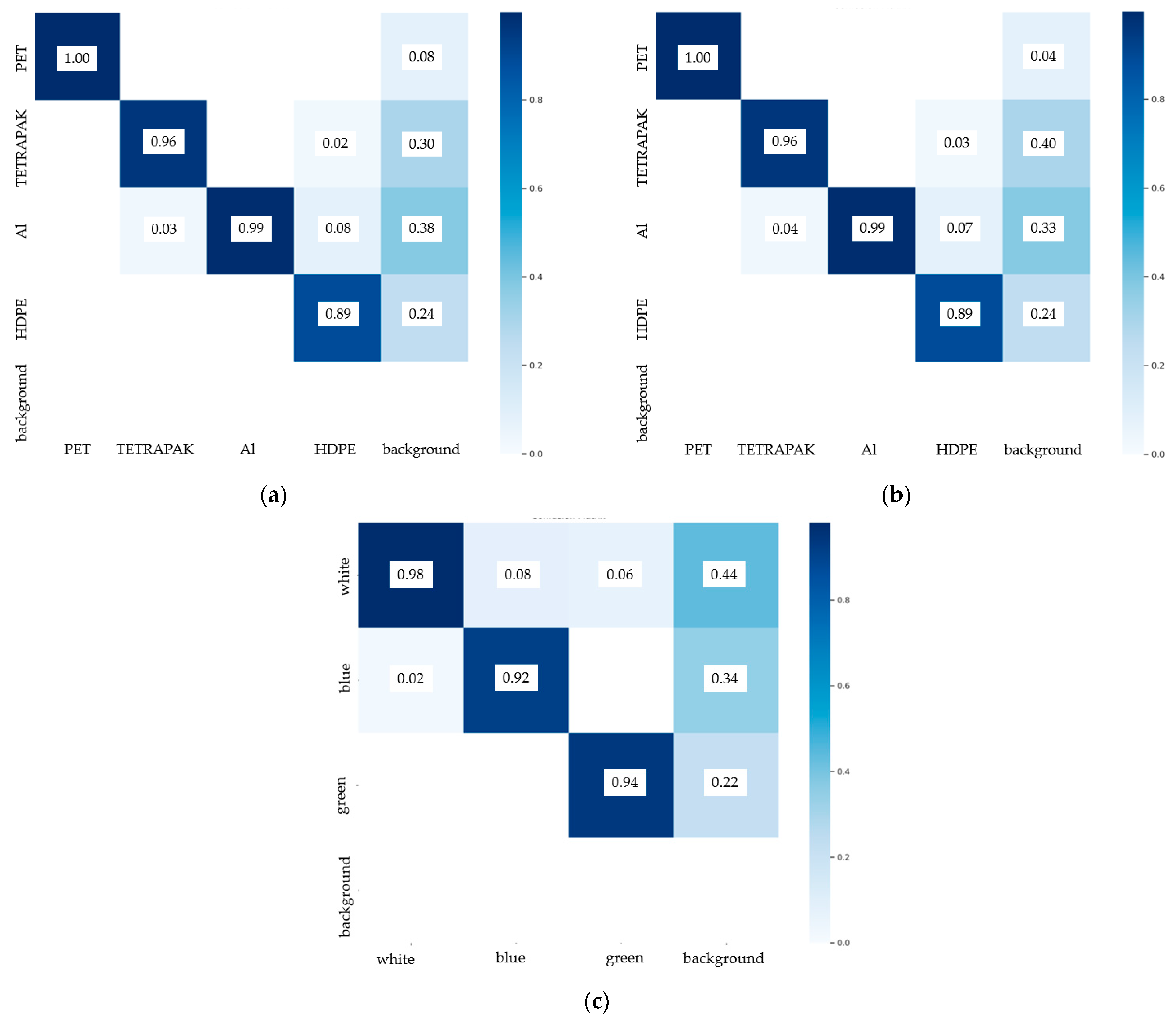 Sustainability 17 02157 g011