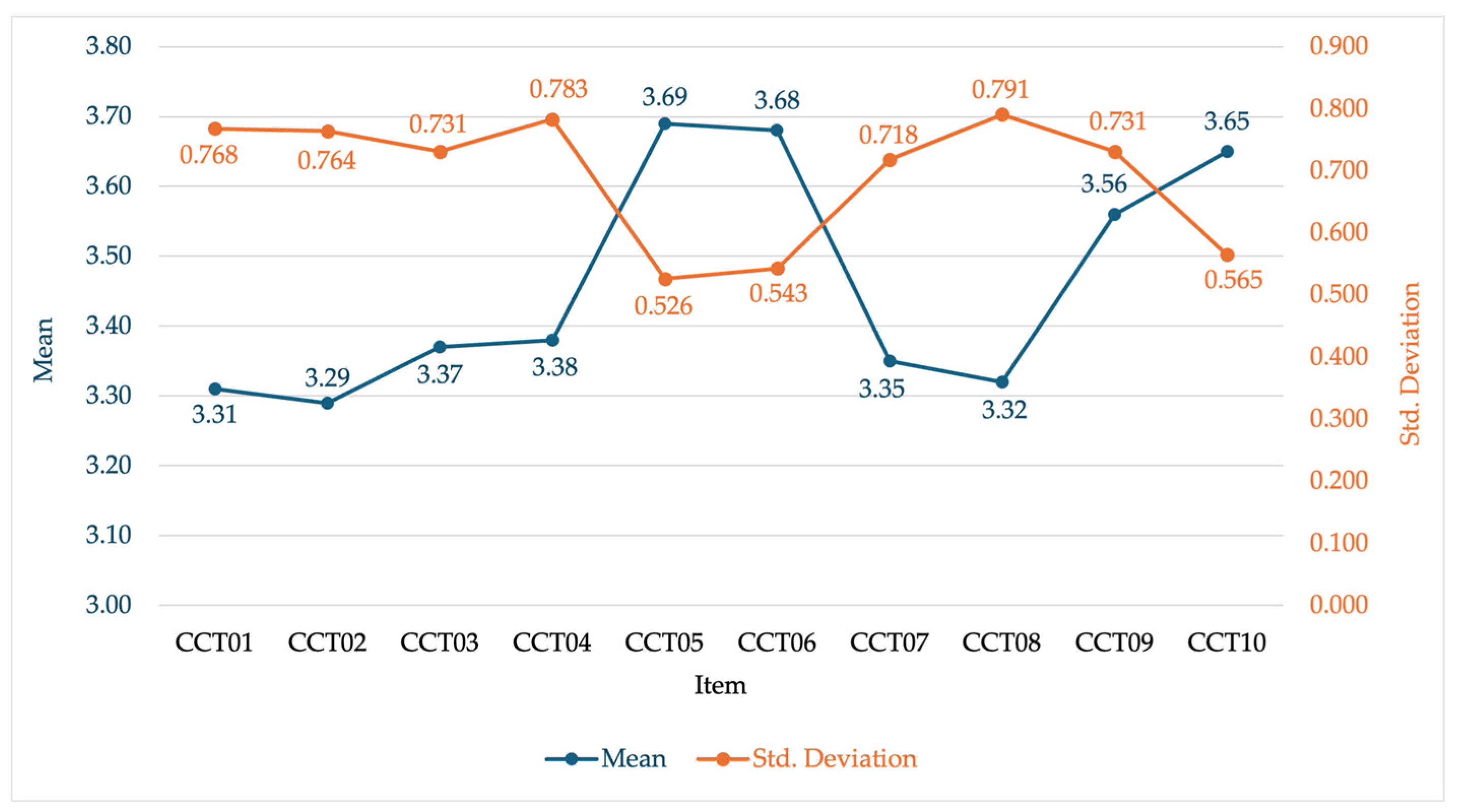 Sustainability 17 02164 g003