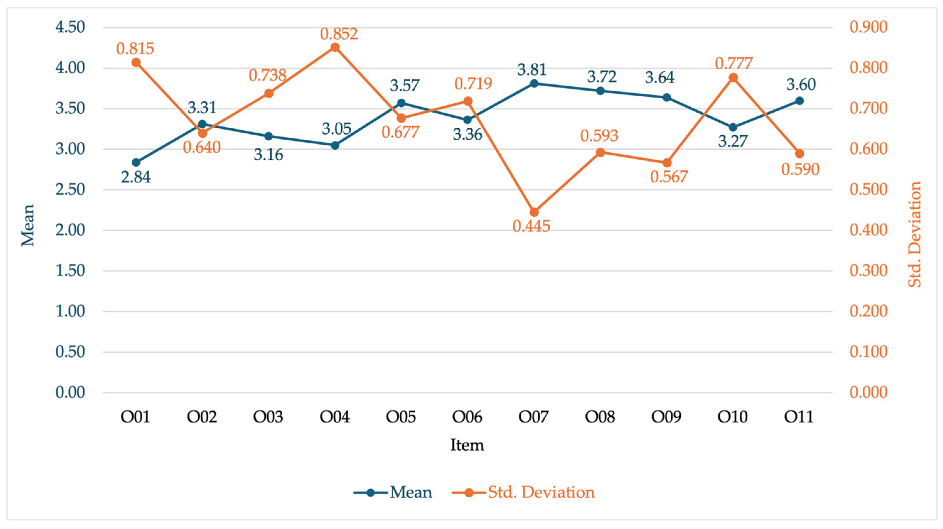 Sustainability 17 02164 g004