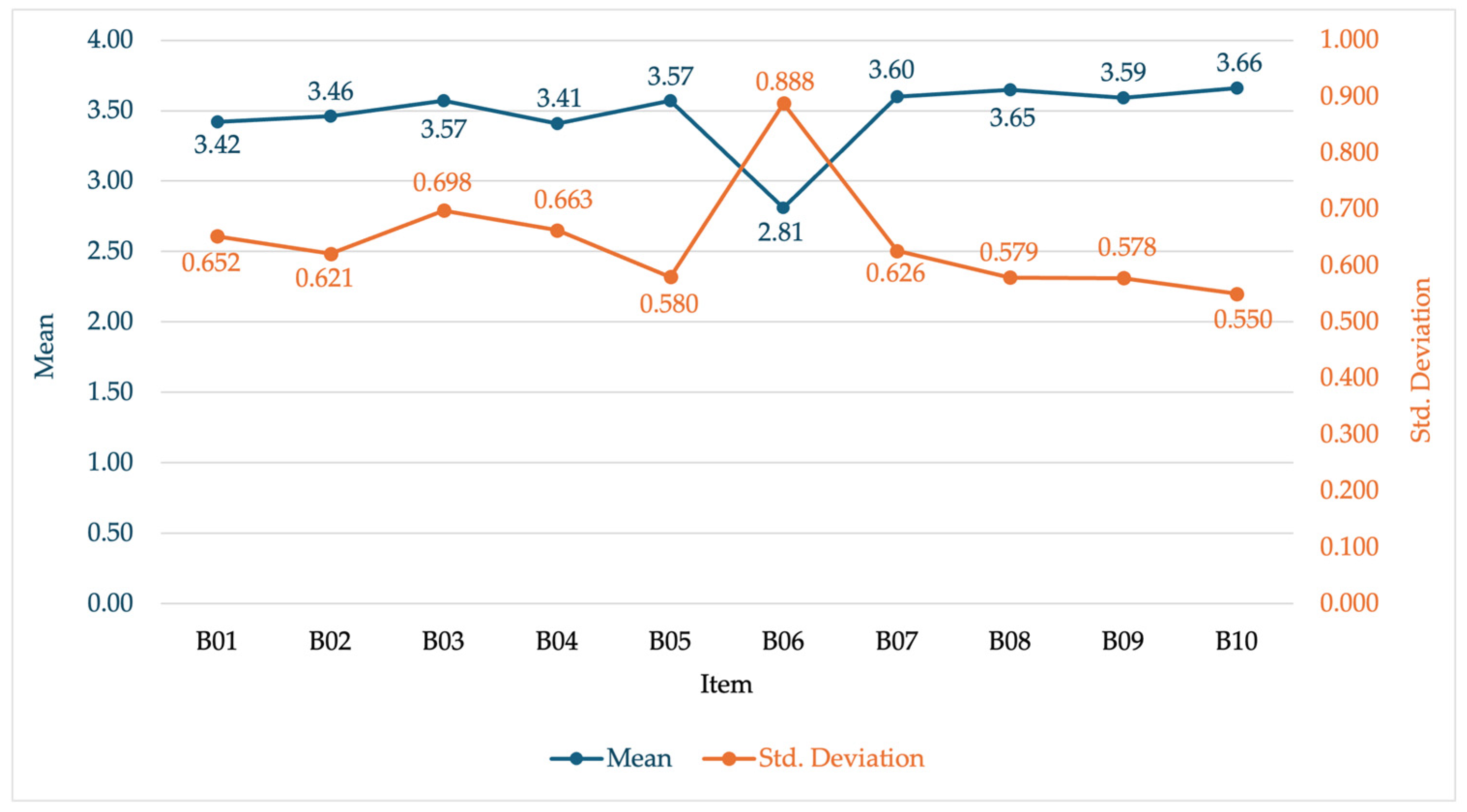 Sustainability 17 02164 g006