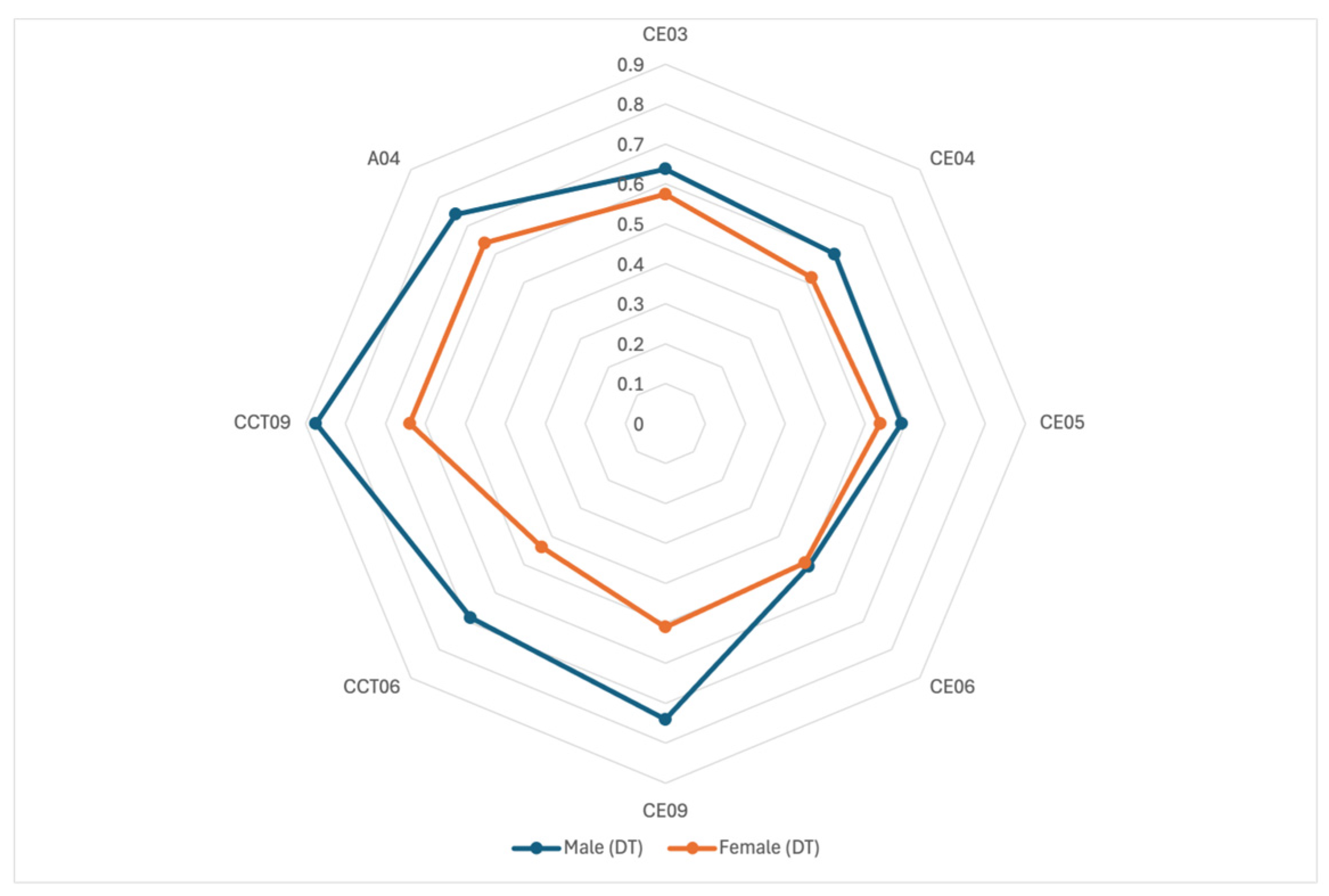 Sustainability 17 02164 g008