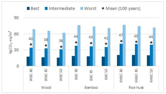 Sustainability 17 02176 g0a1