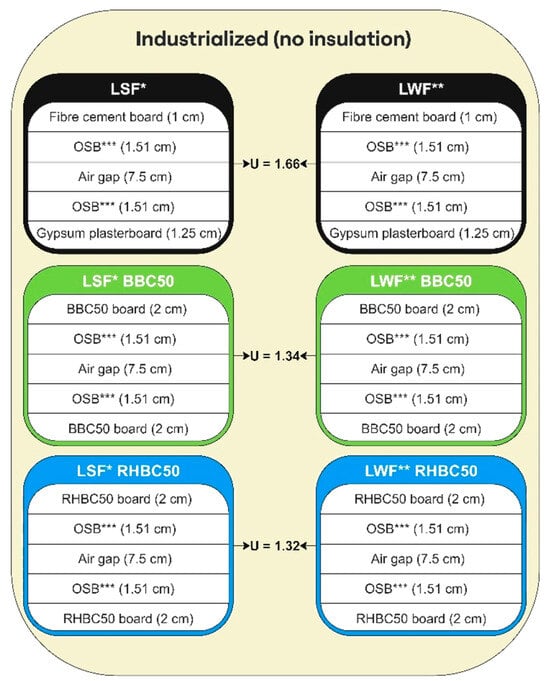 Sustainability 17 02176 g0a2