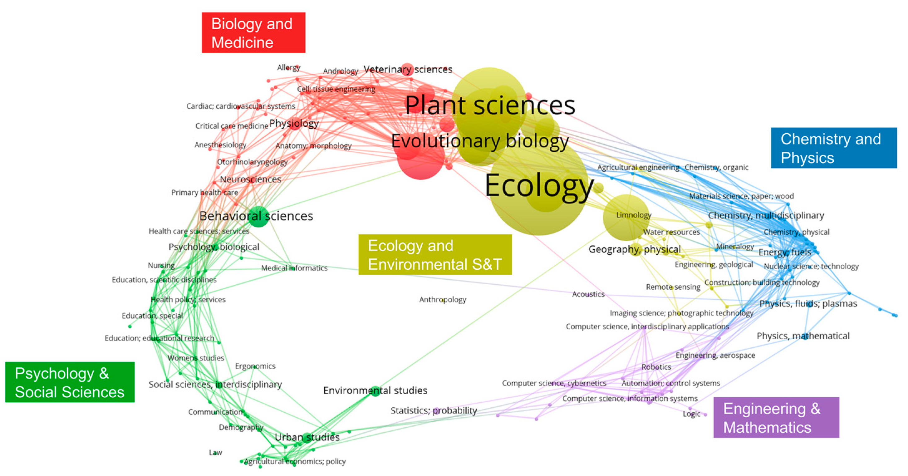 Sustainability 17 02177 g002
