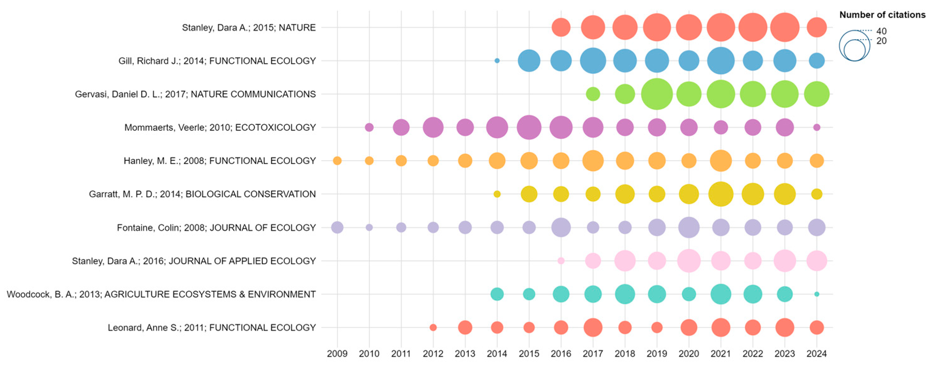 Sustainability 17 02177 g003