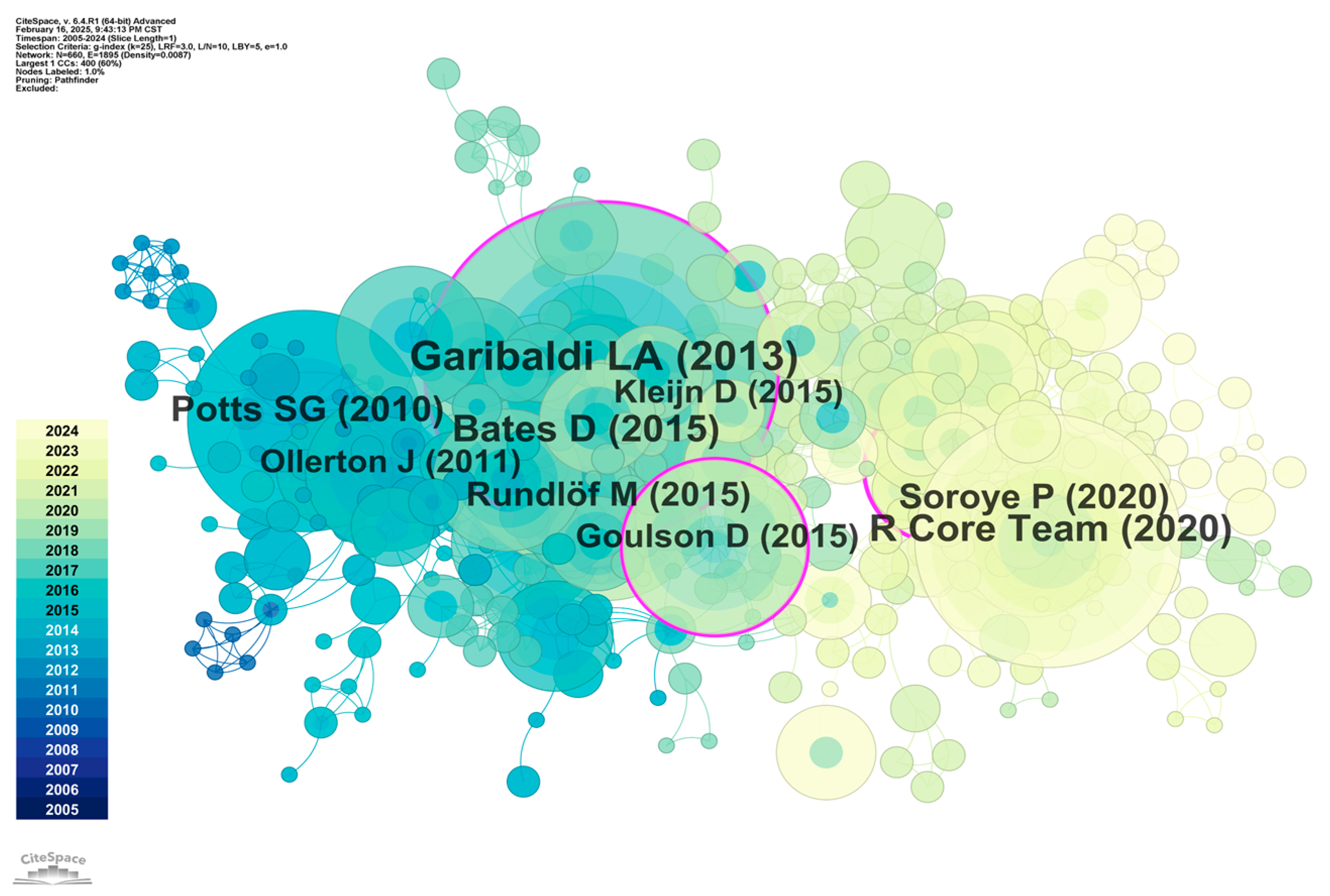 Sustainability 17 02177 g006