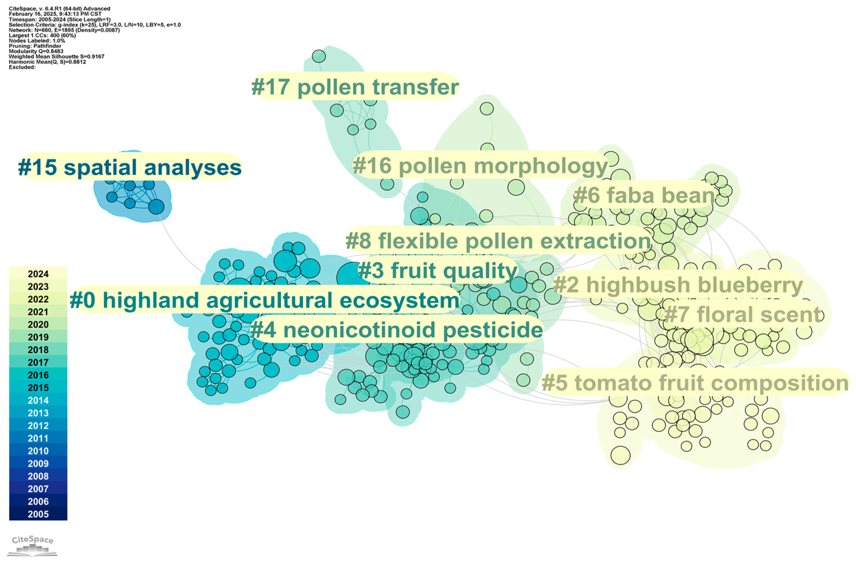 Sustainability 17 02177 g007