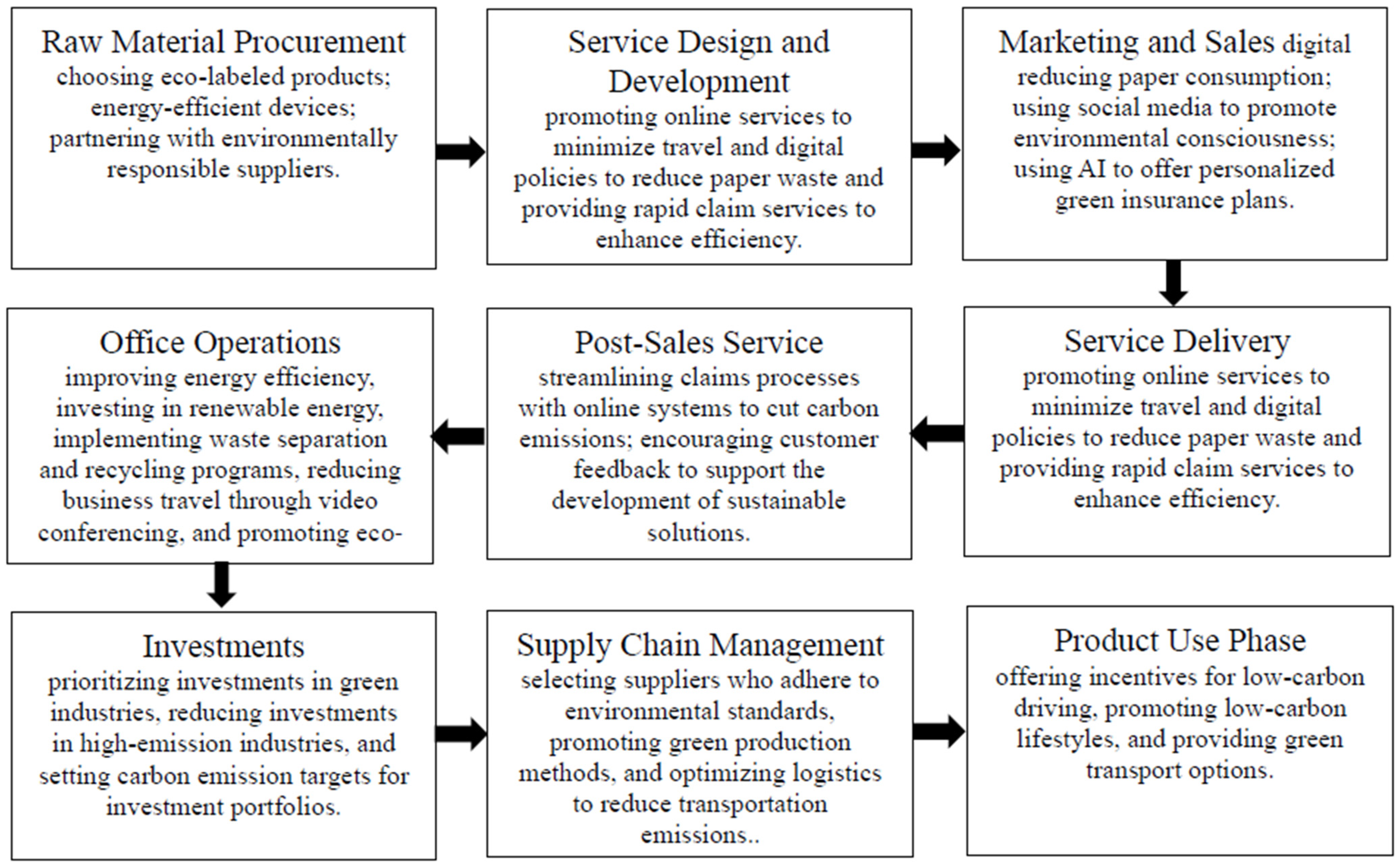 Sustainability 17 02179 g001