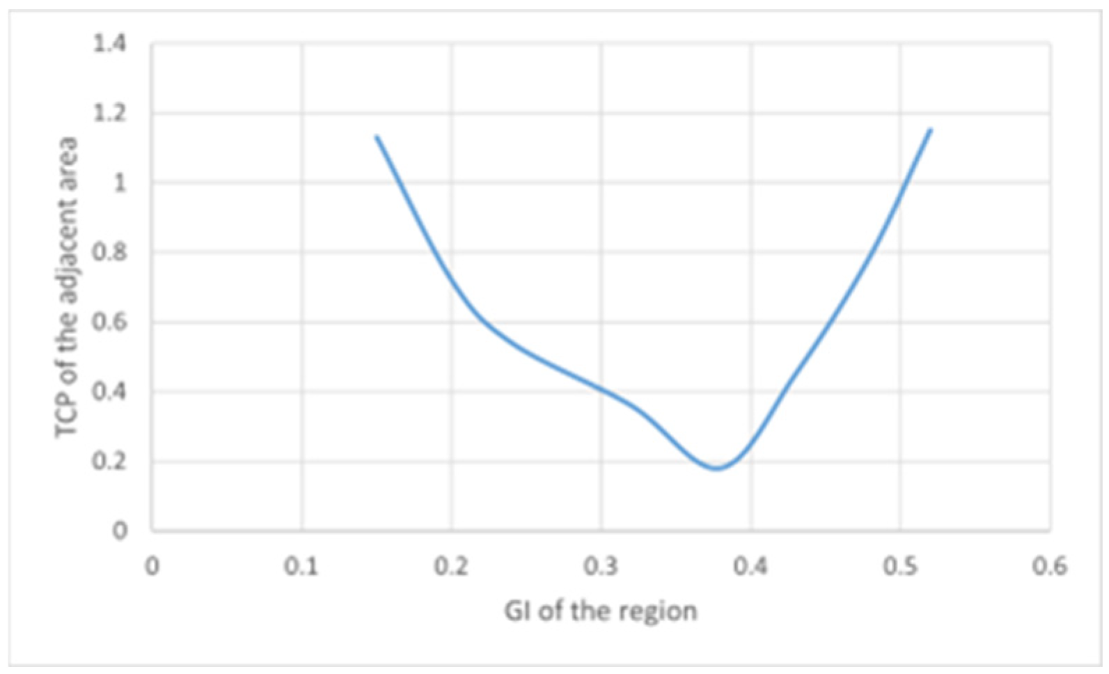 Sustainability 17 02185 g002