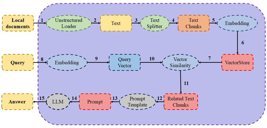 Sustainability 17 02192 g001