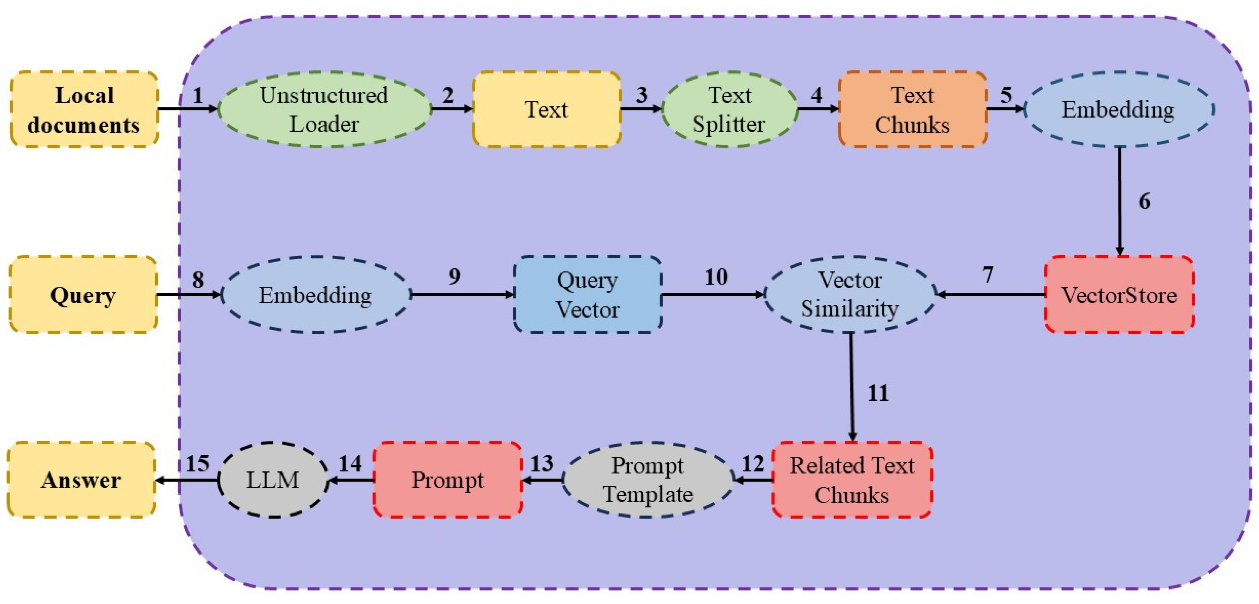 Sustainability 17 02192 g001