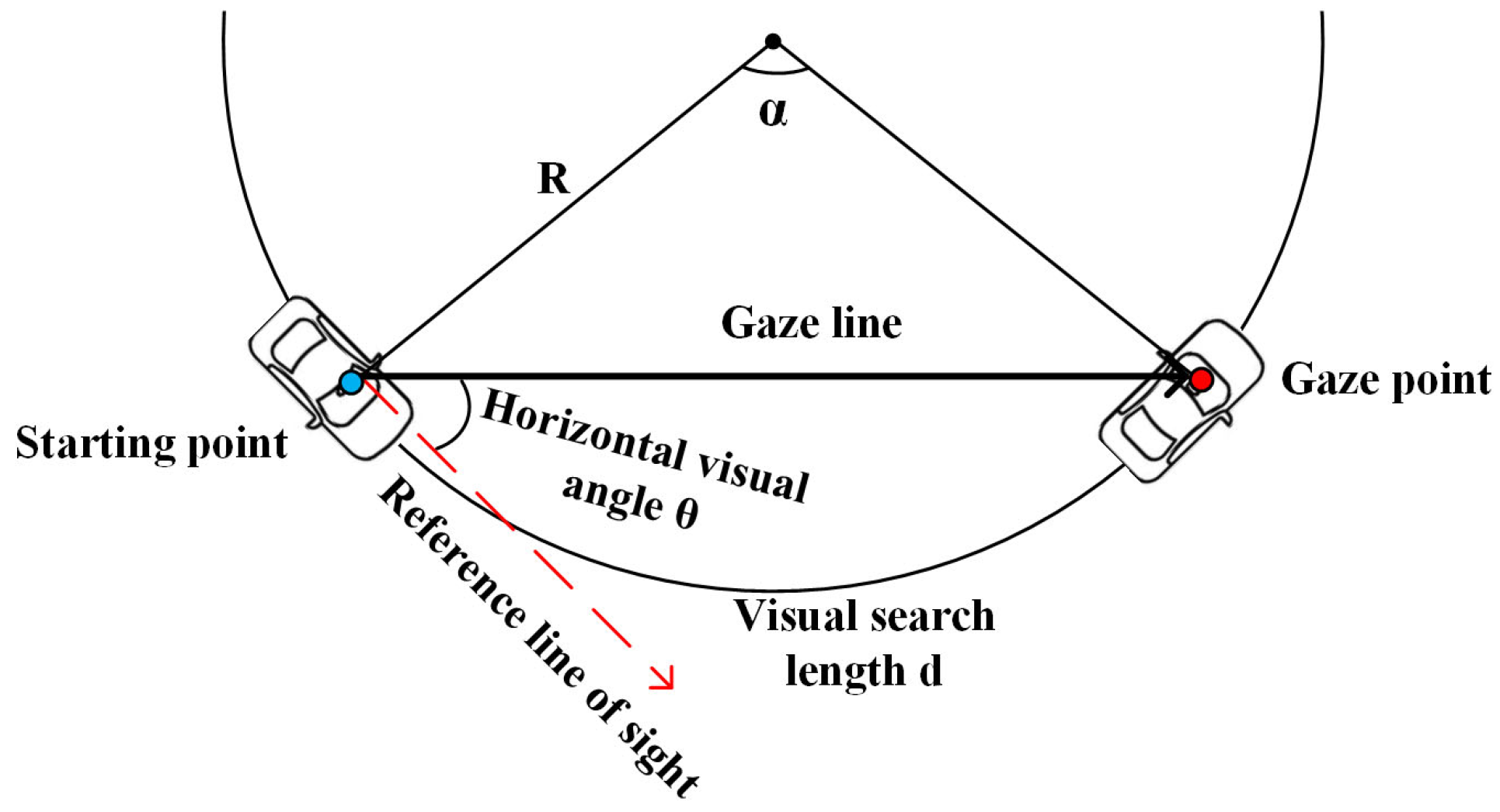 Sustainability 17 02197 g005