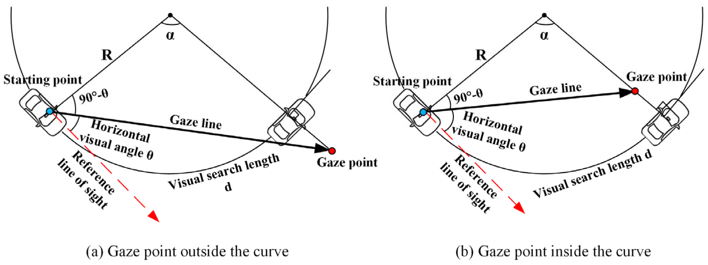 Sustainability 17 02197 g006