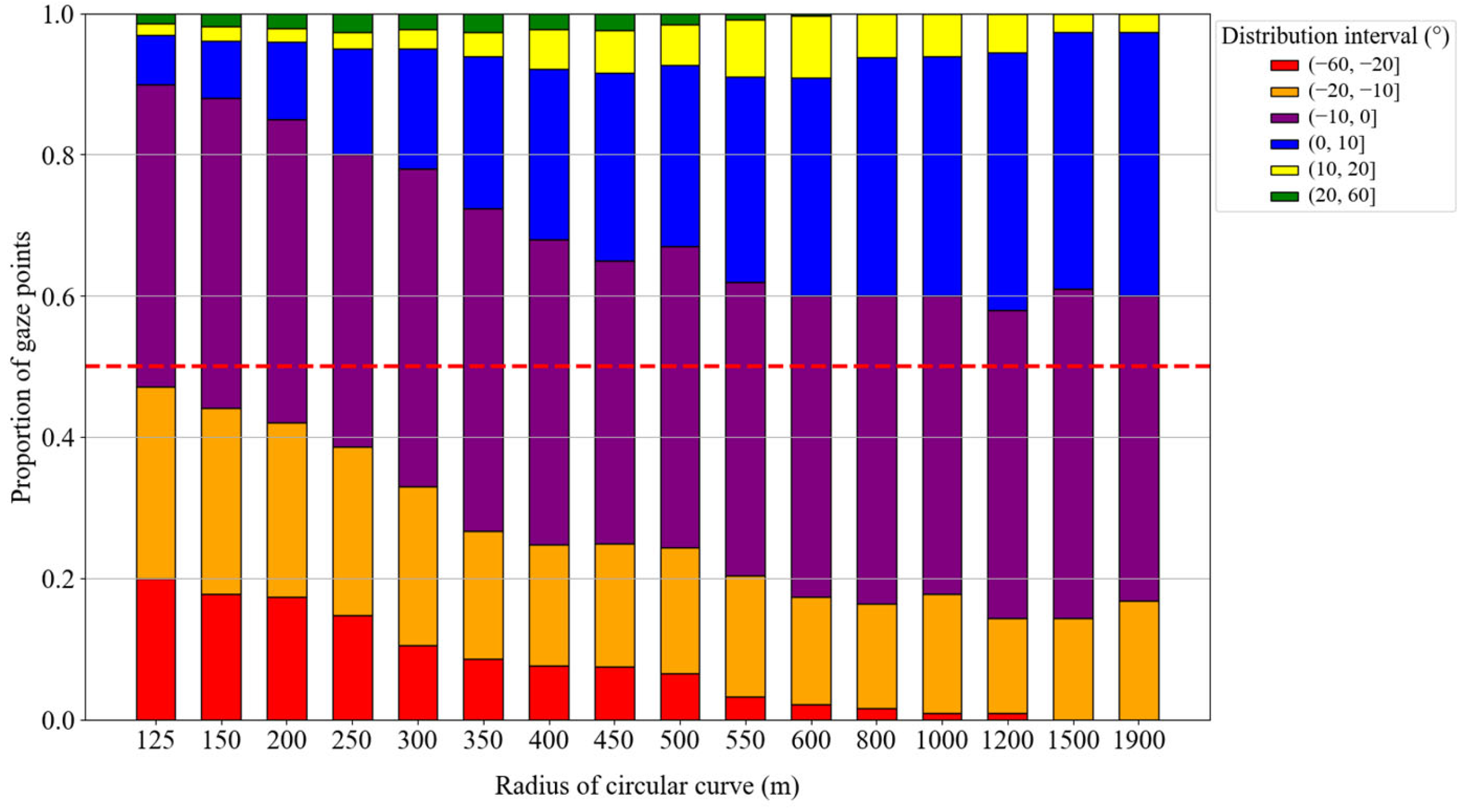 Sustainability 17 02197 g012
