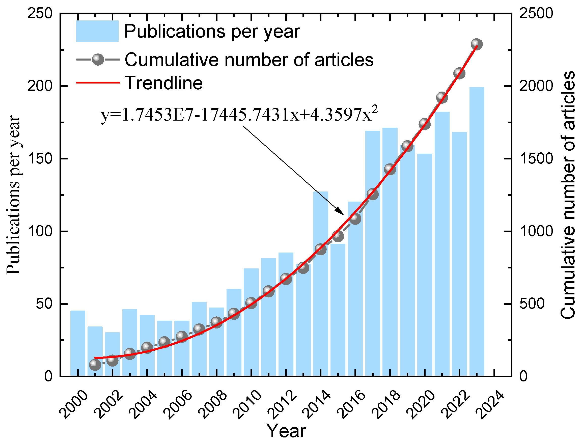 Sustainability 17 02199 g001