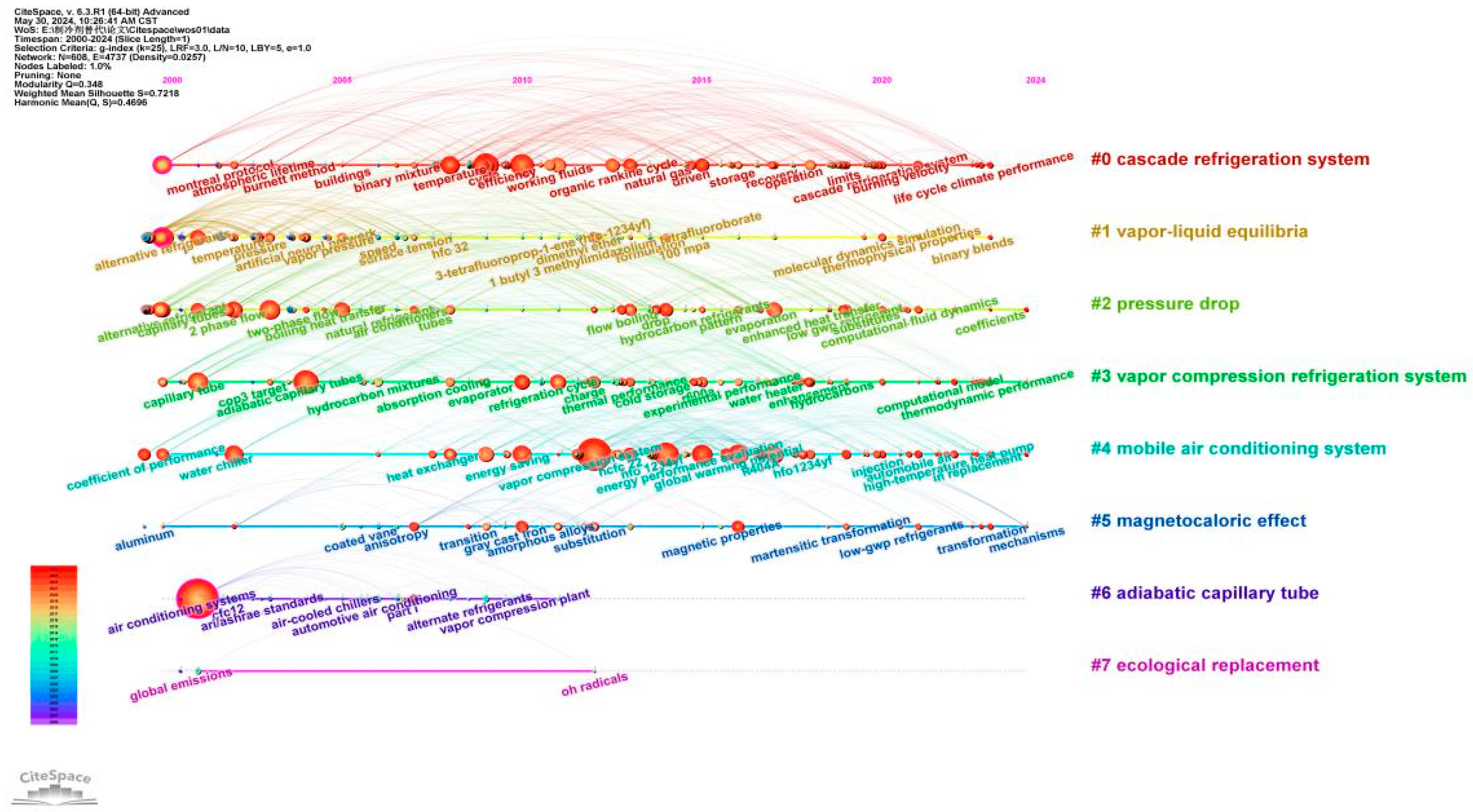Sustainability 17 02199 g006