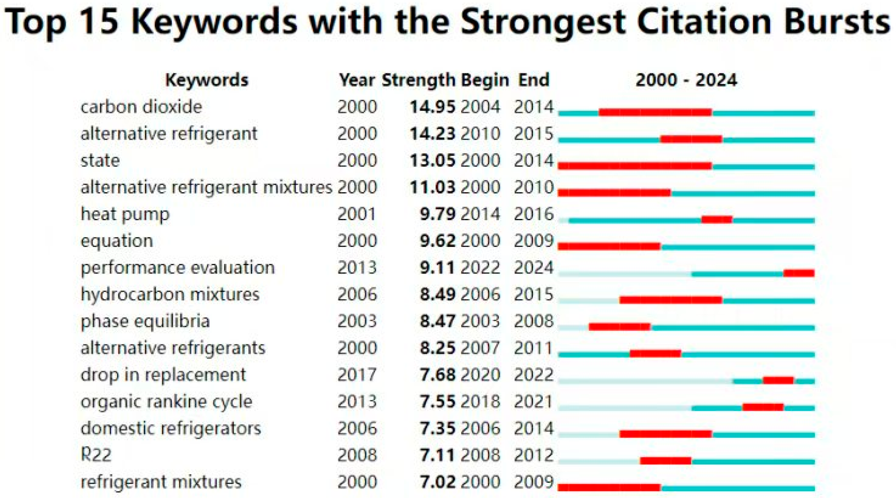 Sustainability 17 02199 g007