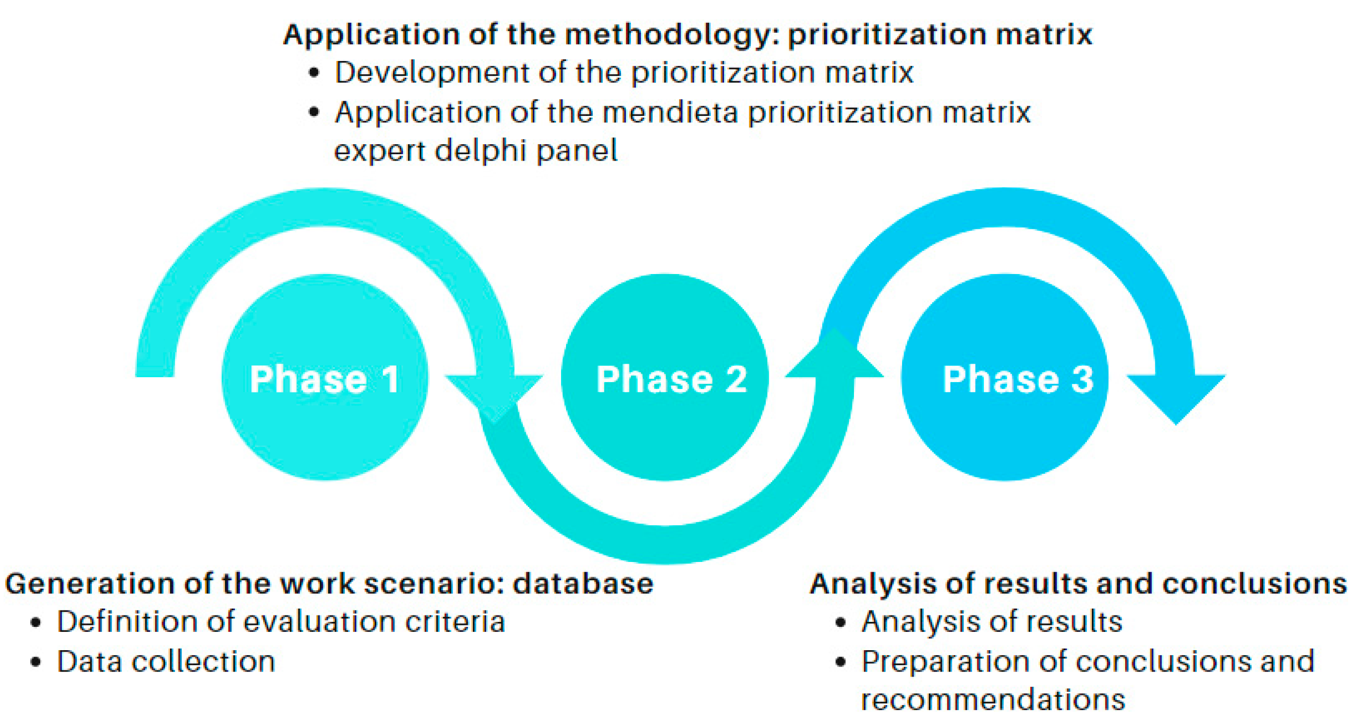 Sustainability 17 02205 g002