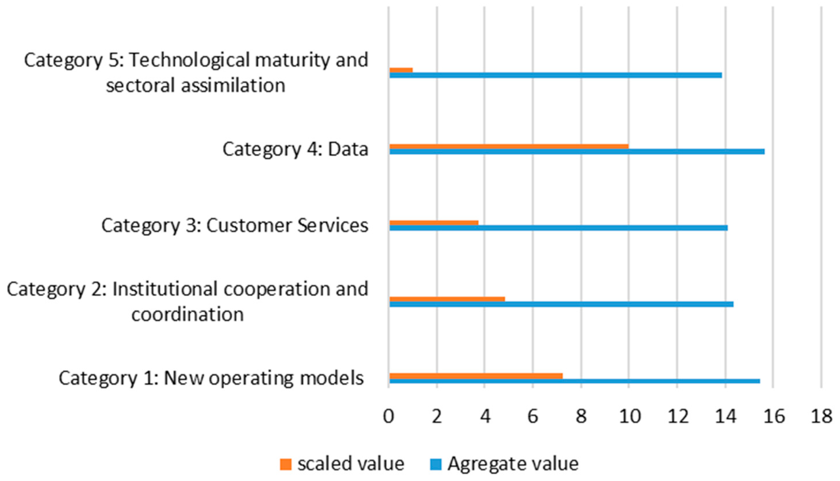 Sustainability 17 02205 g004