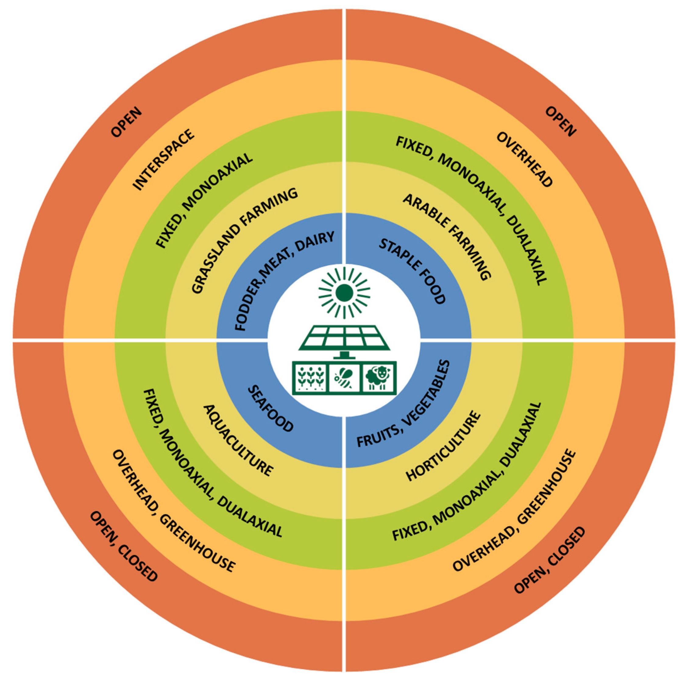 Sustainability 17 02206 g001