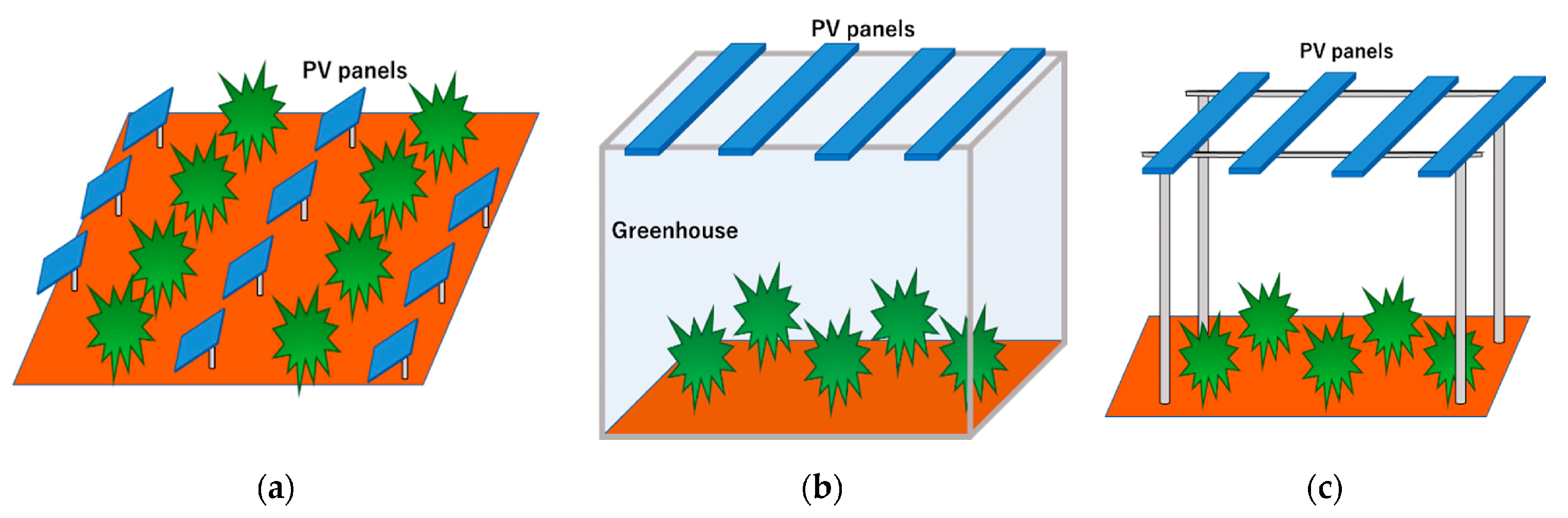 Sustainability 17 02206 g002