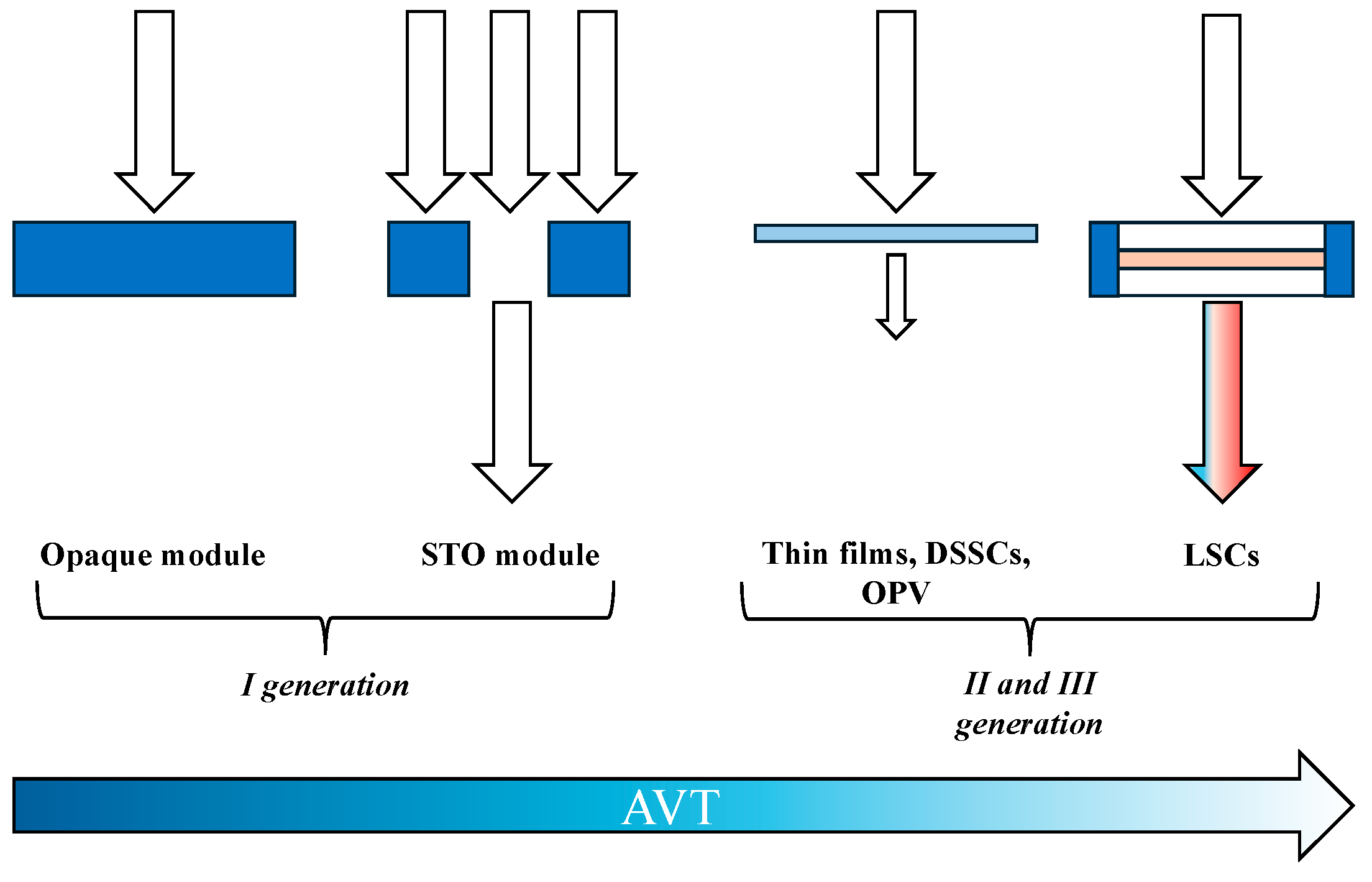 Sustainability 17 02206 g003
