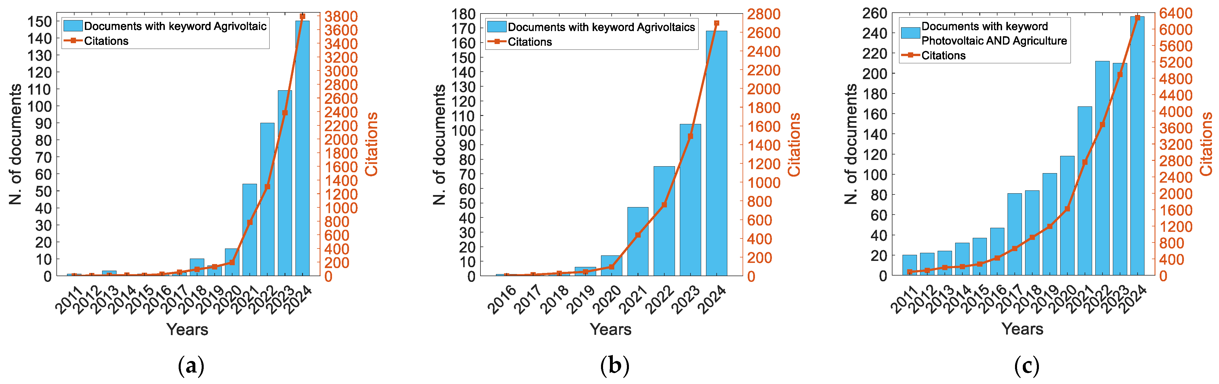 Sustainability 17 02206 g004
