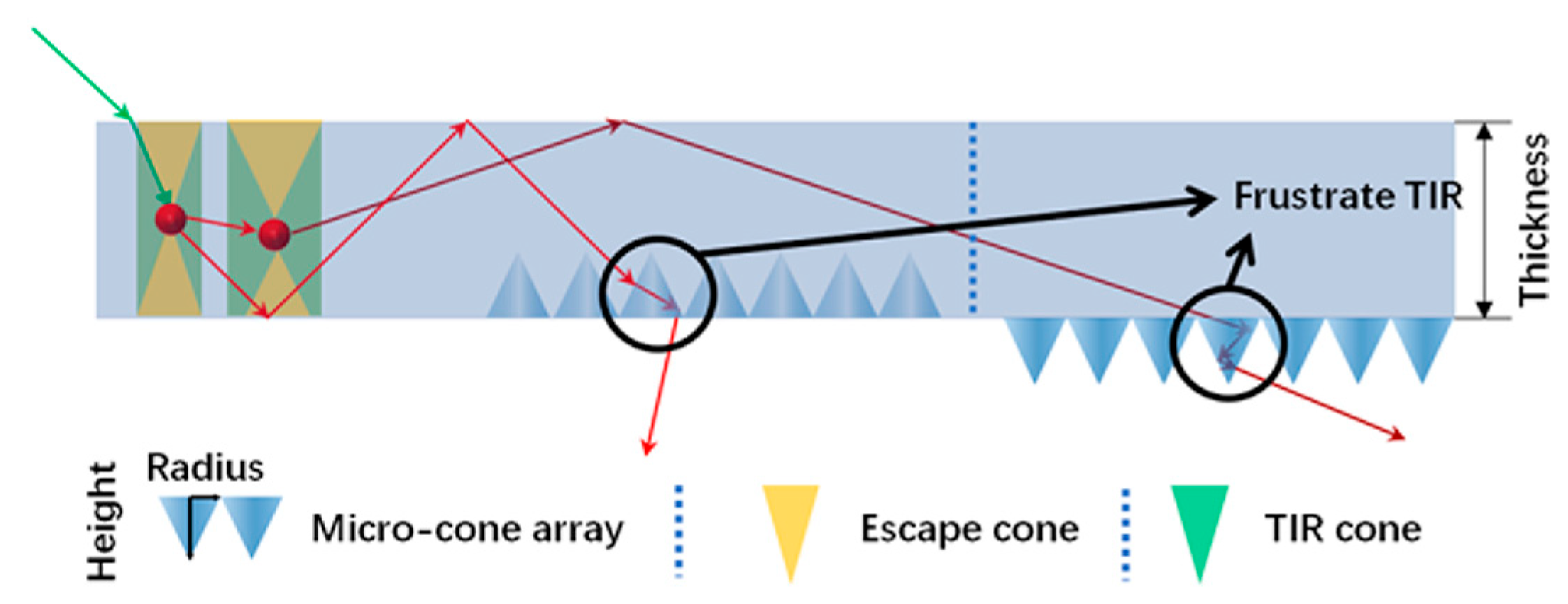 Sustainability 17 02206 g011