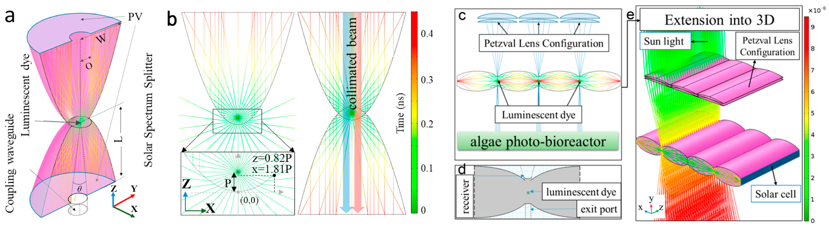 Sustainability 17 02206 g012