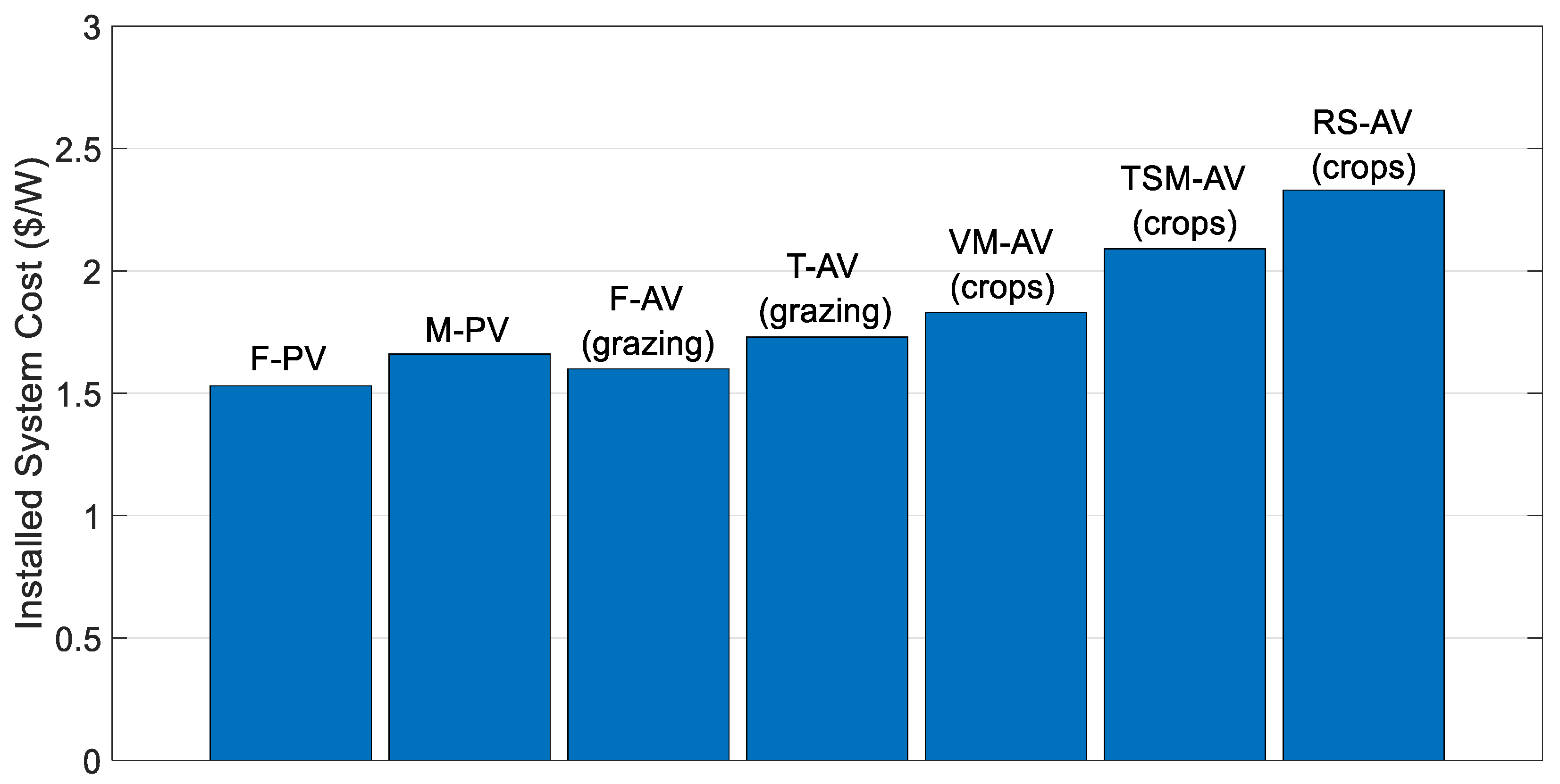 Sustainability 17 02206 g013