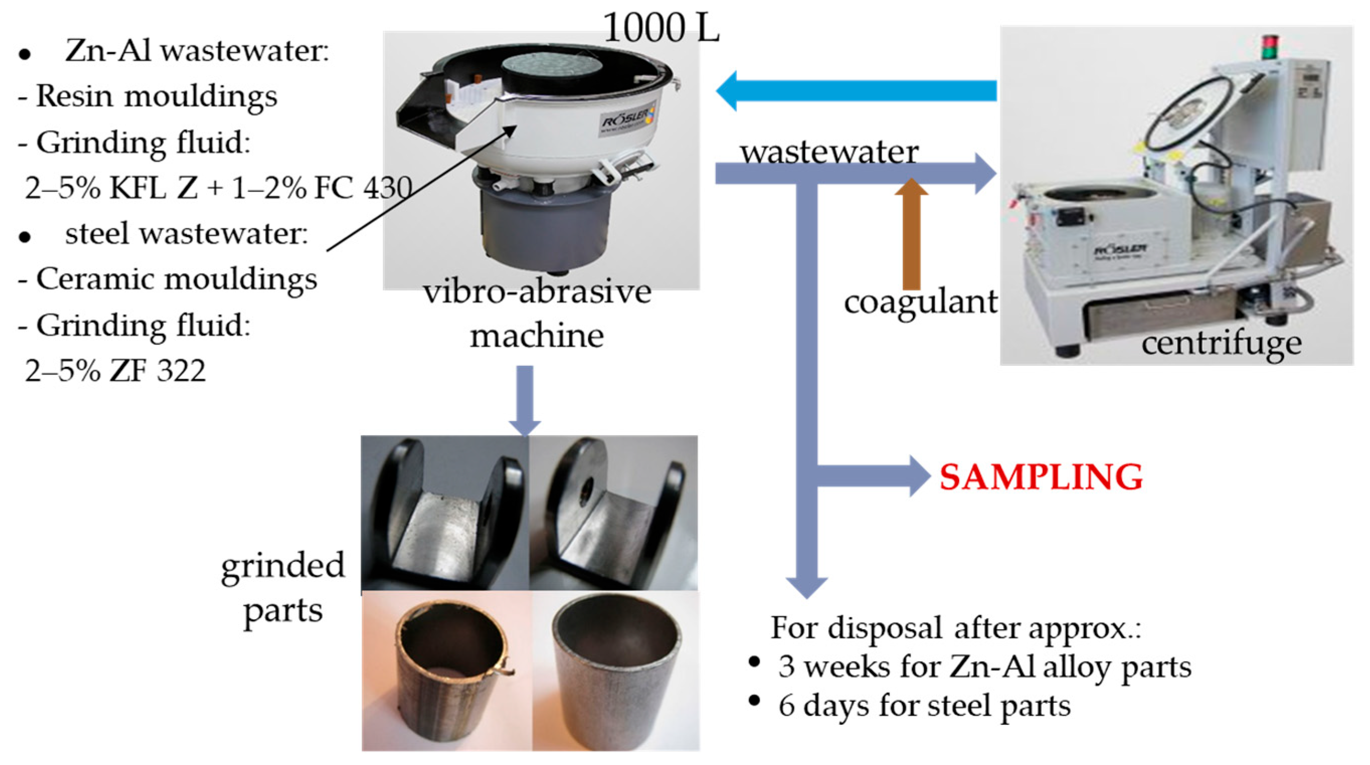 Sustainability 17 02212 g001
