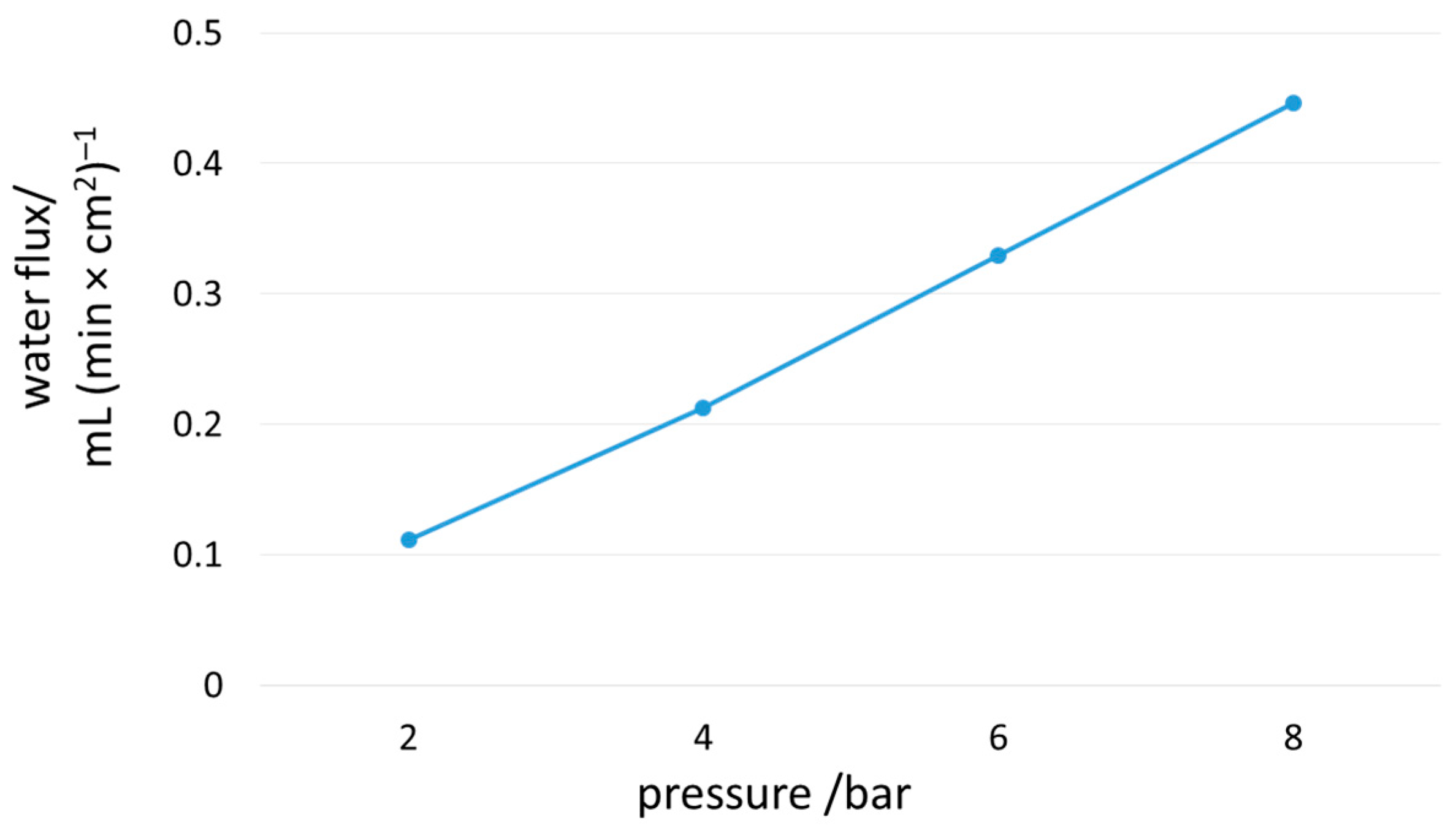 Sustainability 17 02212 g003