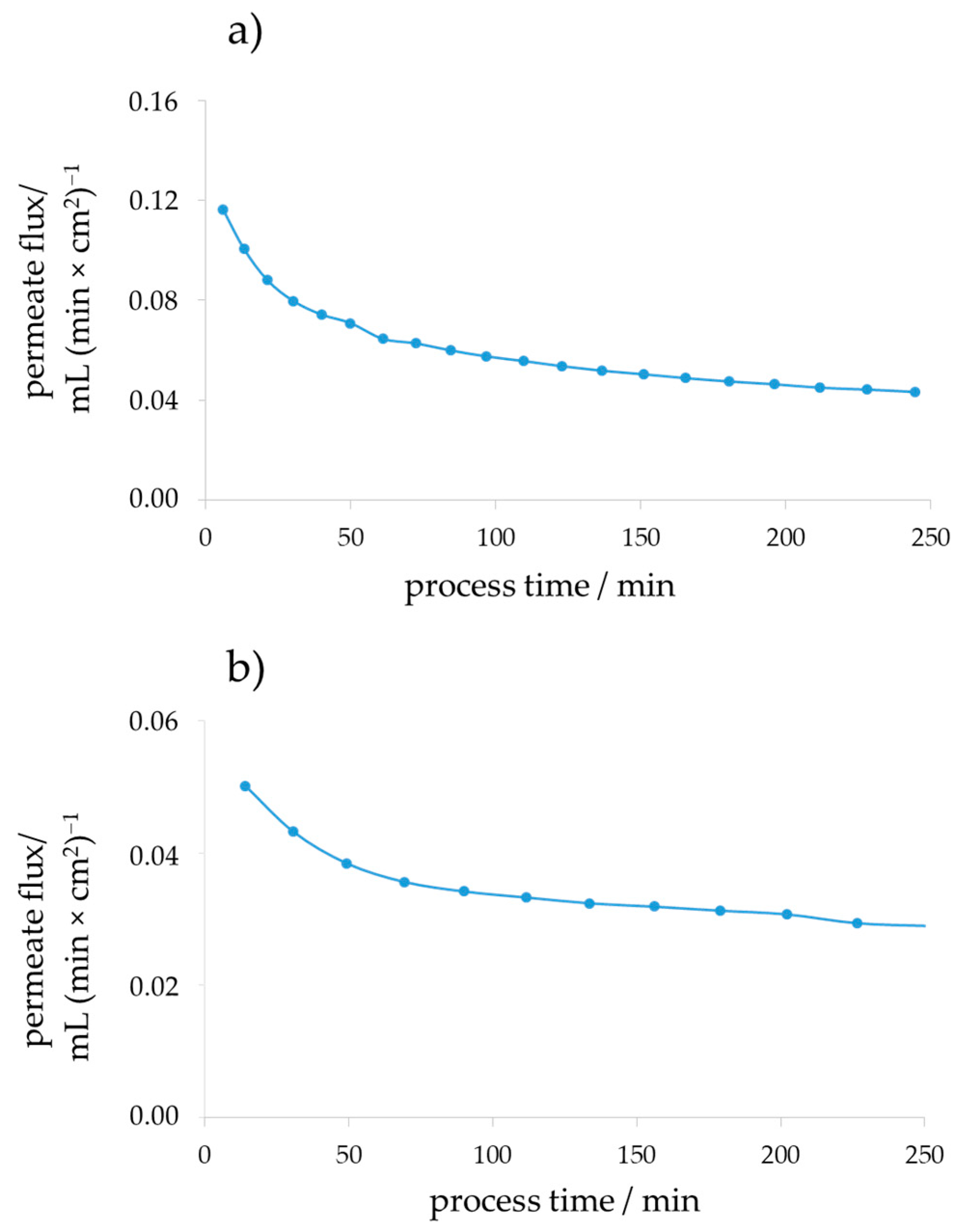 Sustainability 17 02212 g006