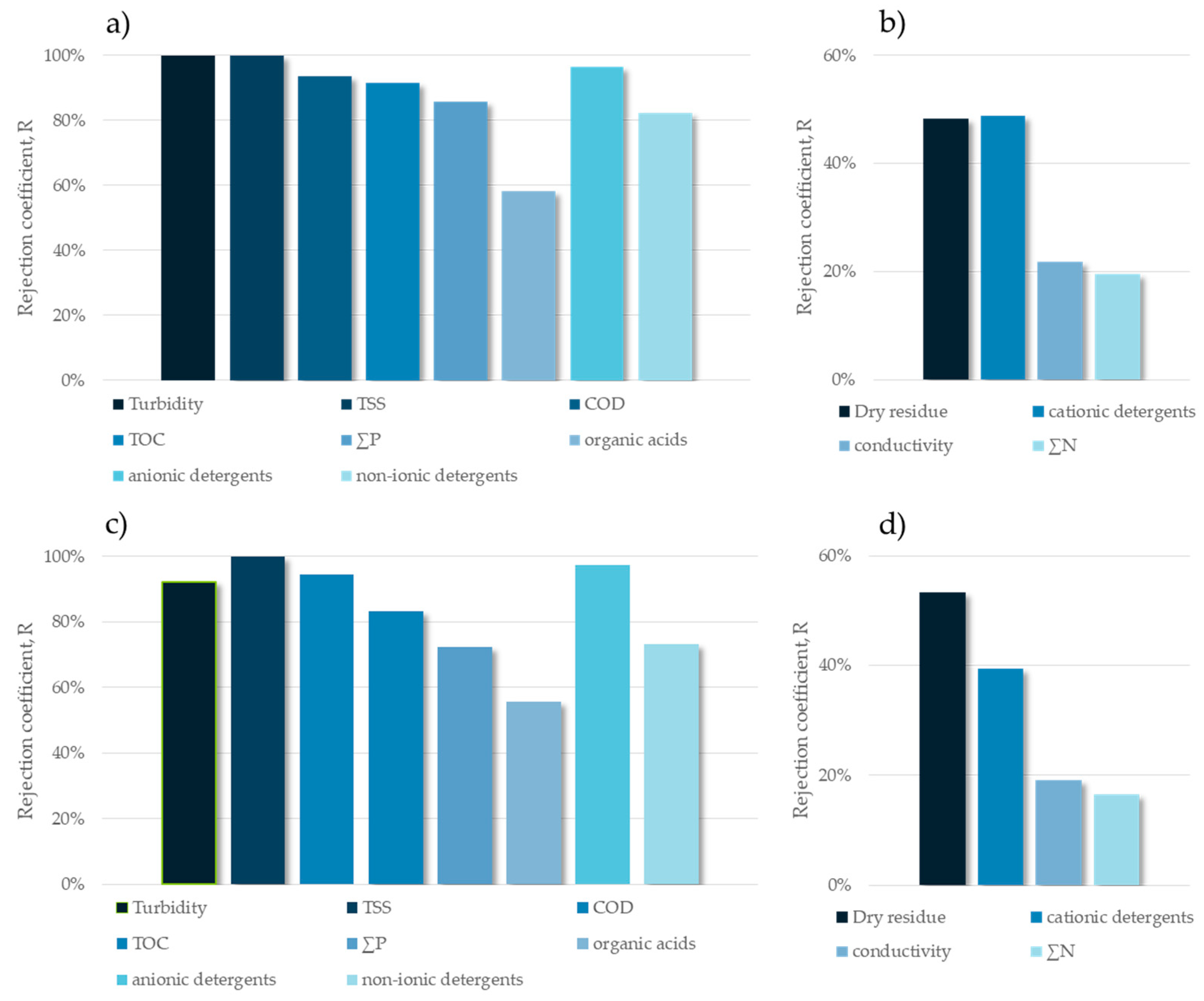 Sustainability 17 02212 g007