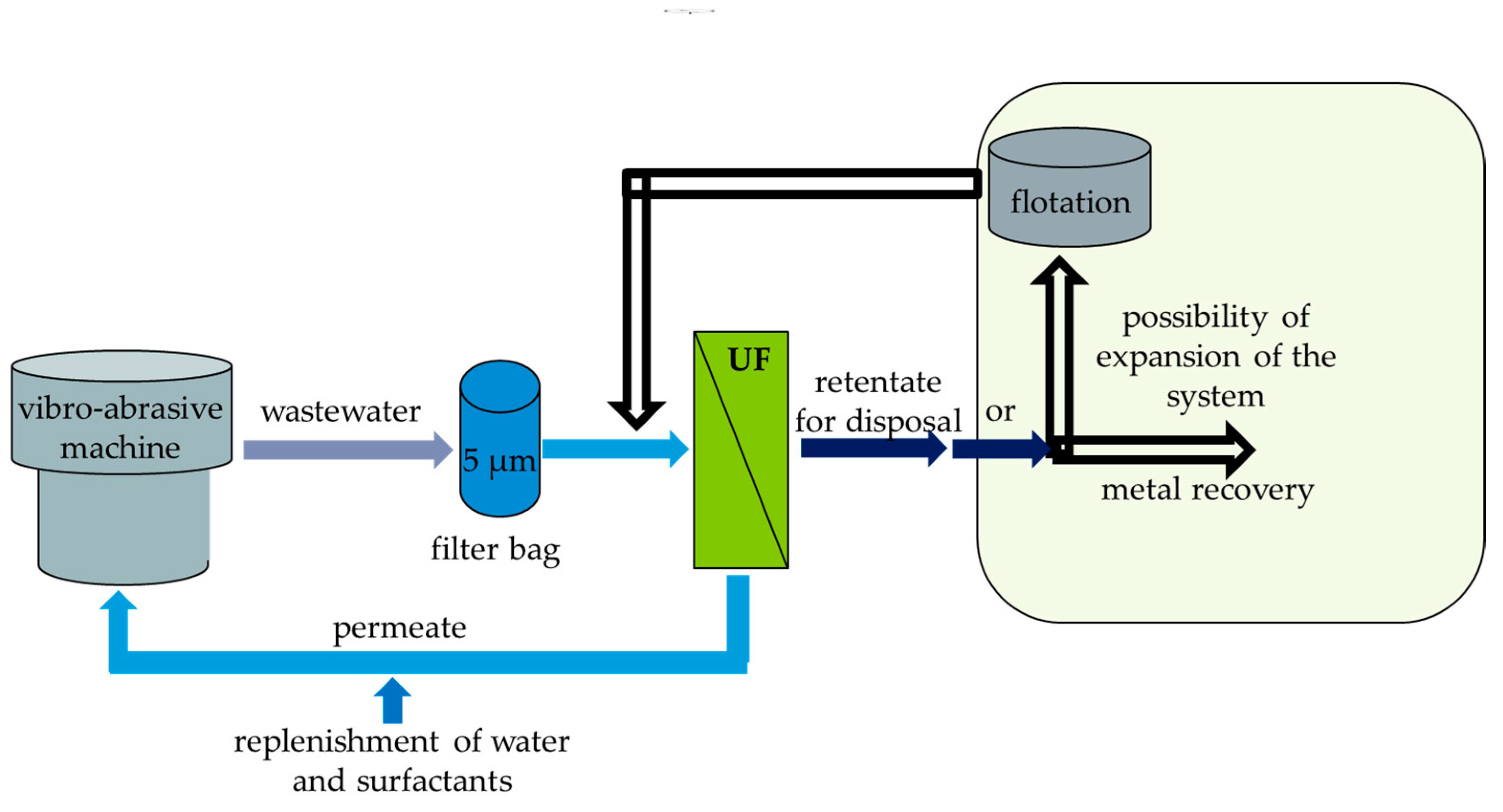 Sustainability 17 02212 g008