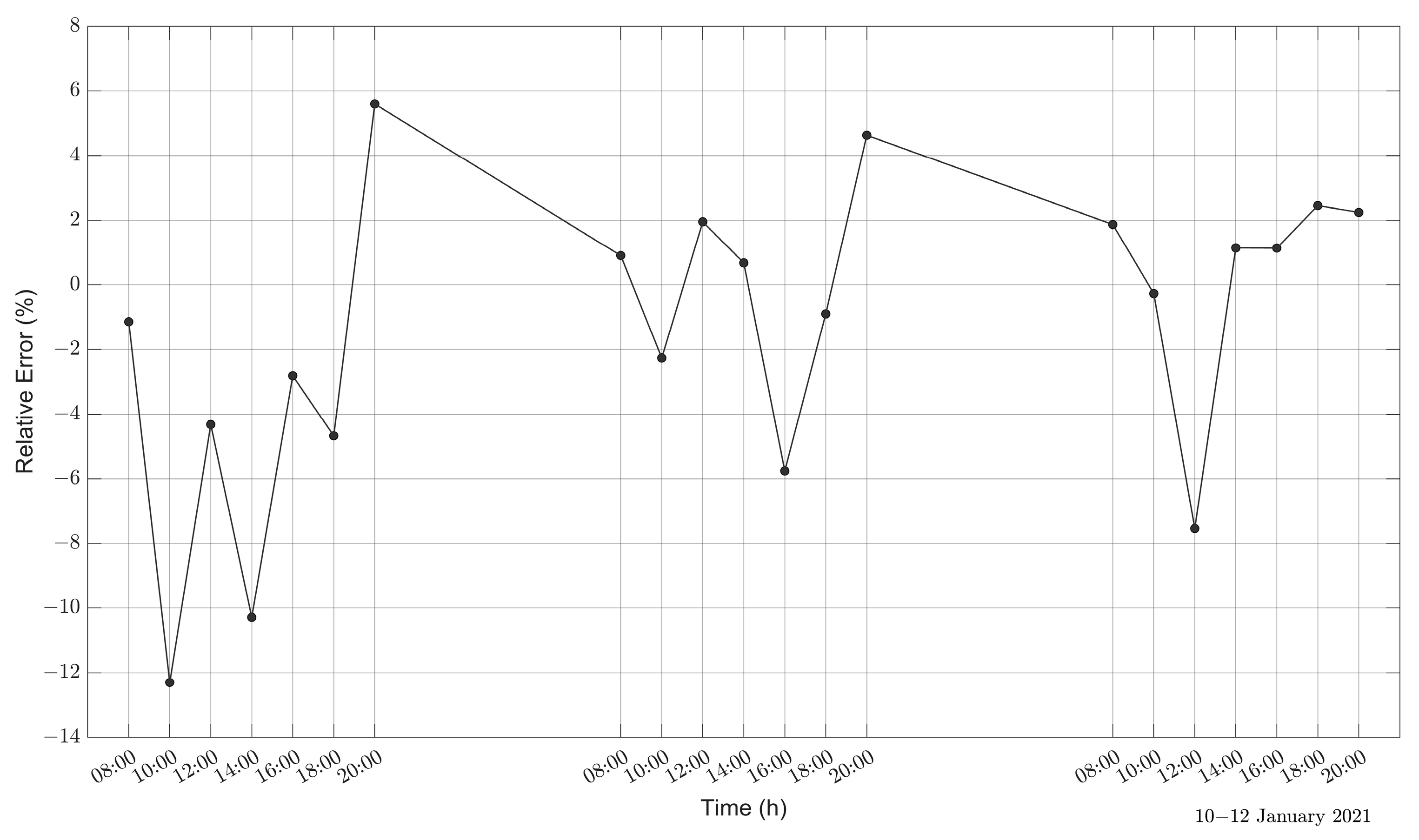 Sustainability 17 02213 g017