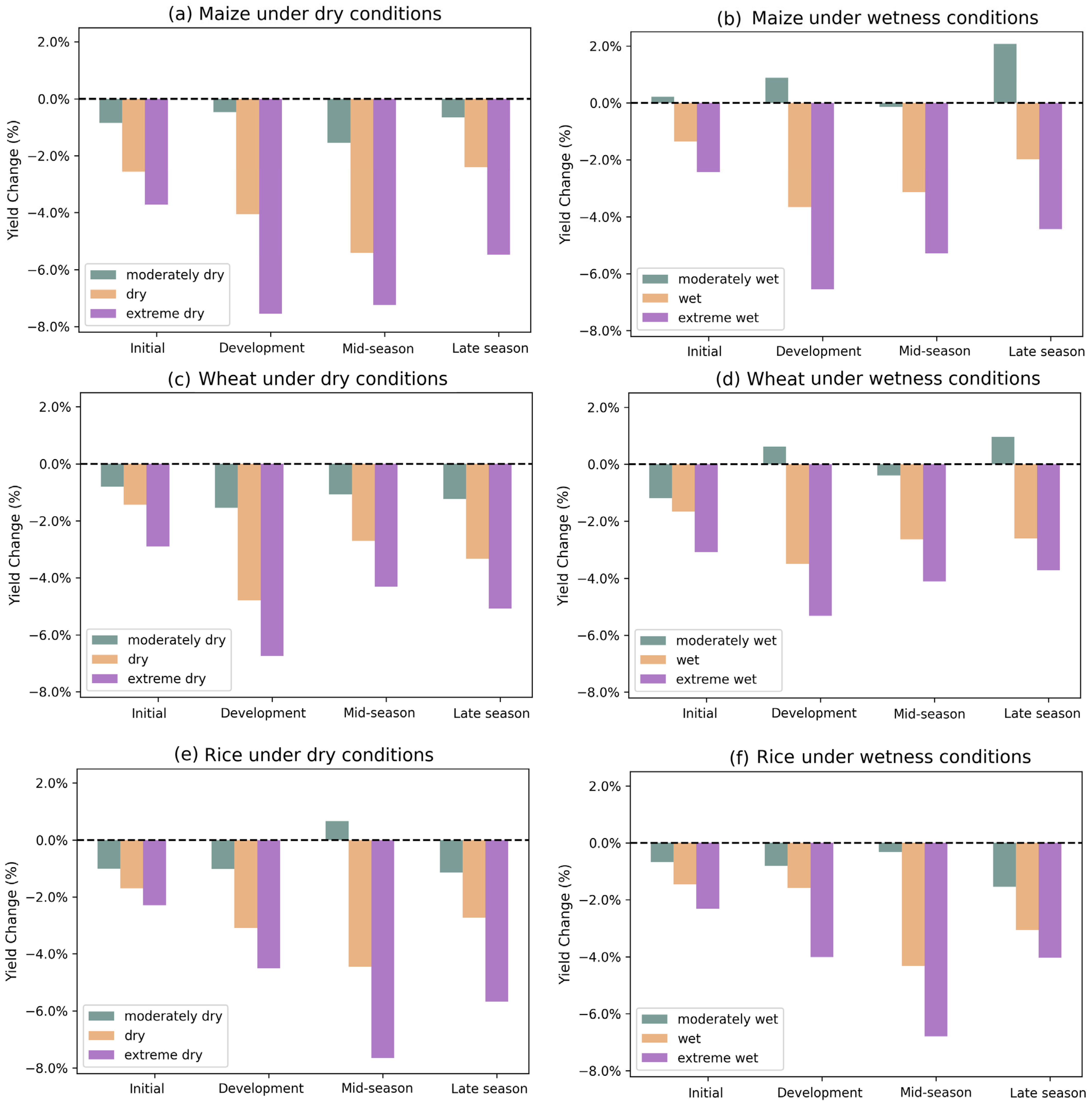 Sustainability 17 02221 g008