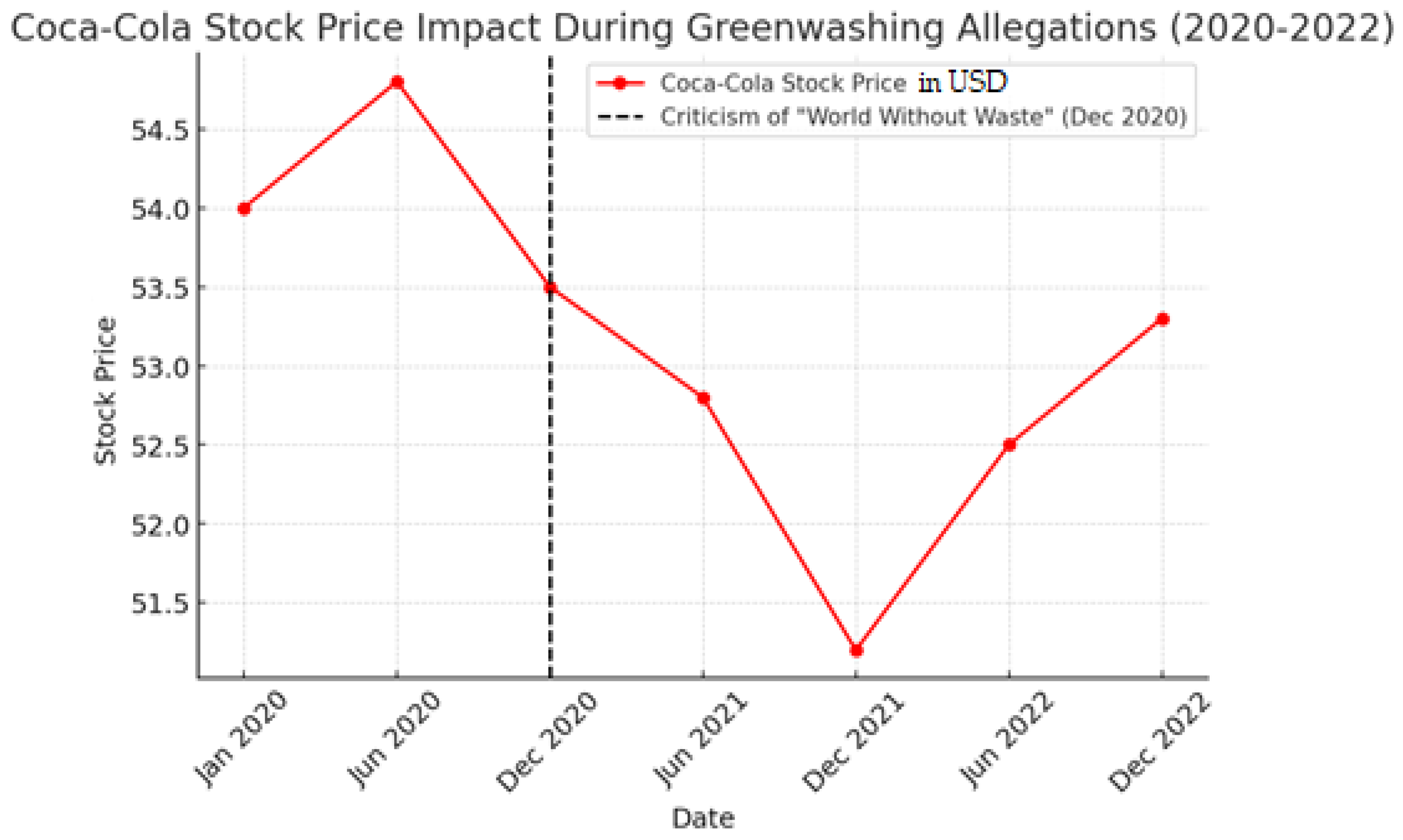 Sustainability 17 02222 g006