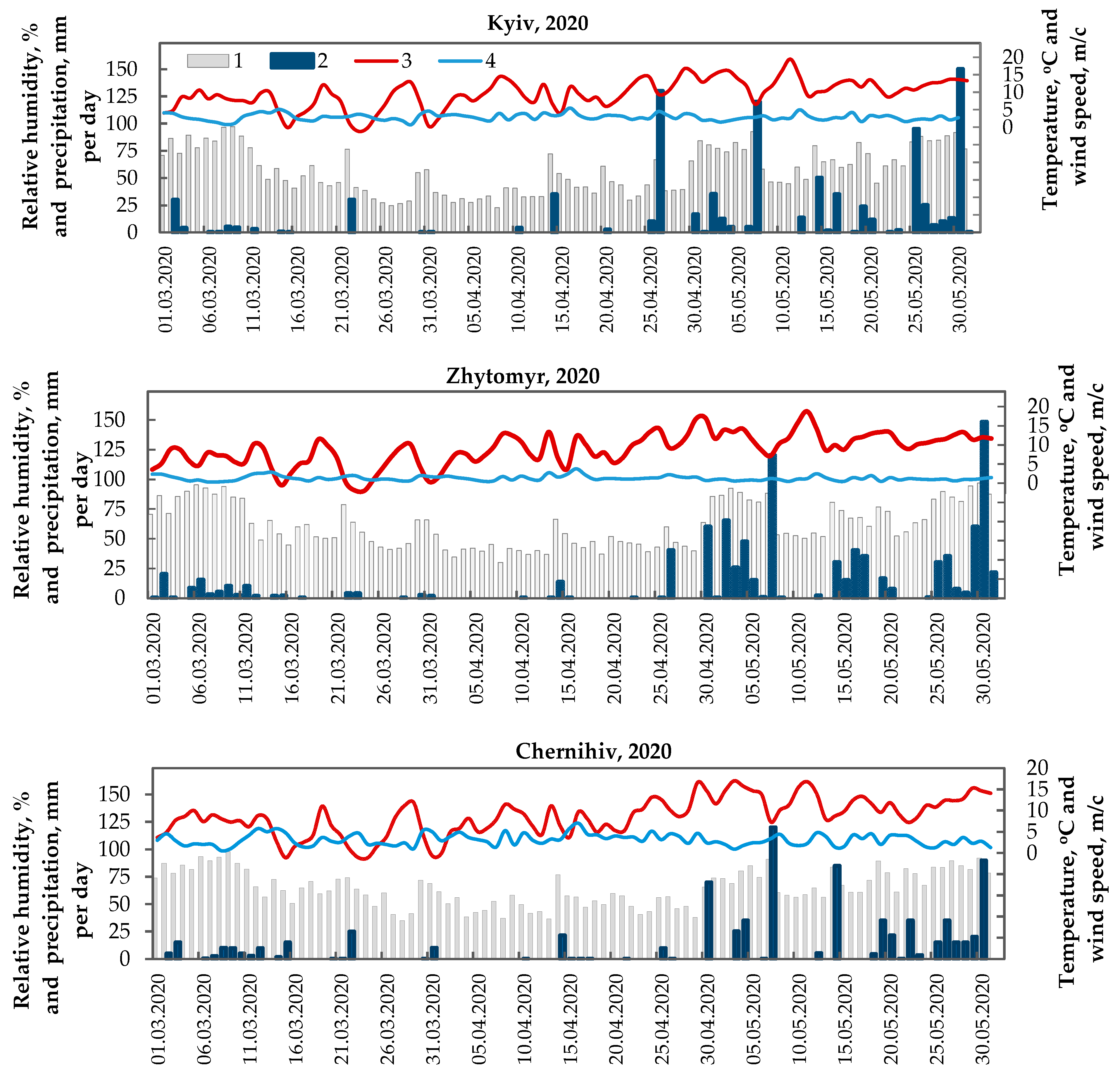 Sustainability 17 02223 g010