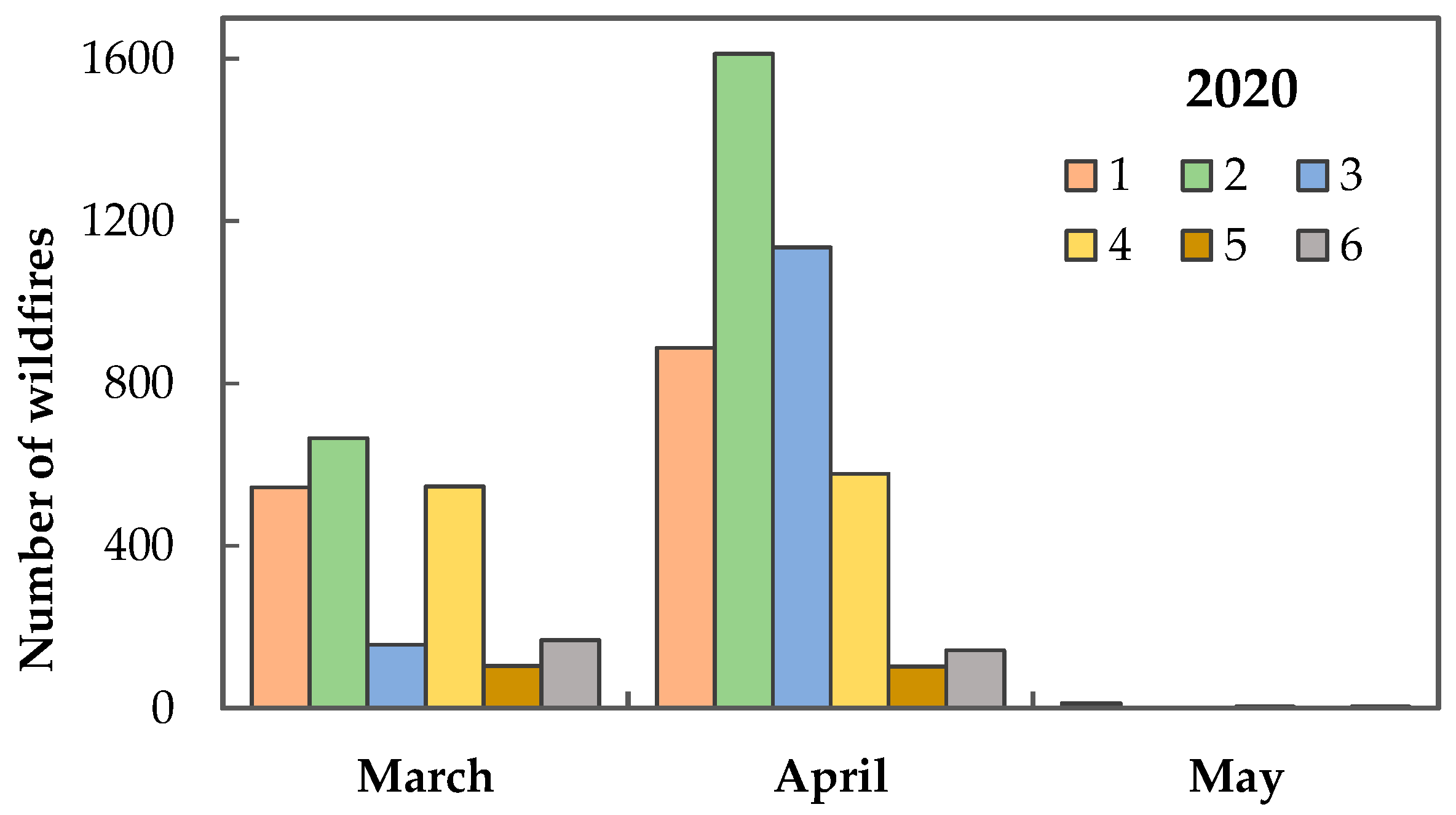 Sustainability 17 02223 g011
