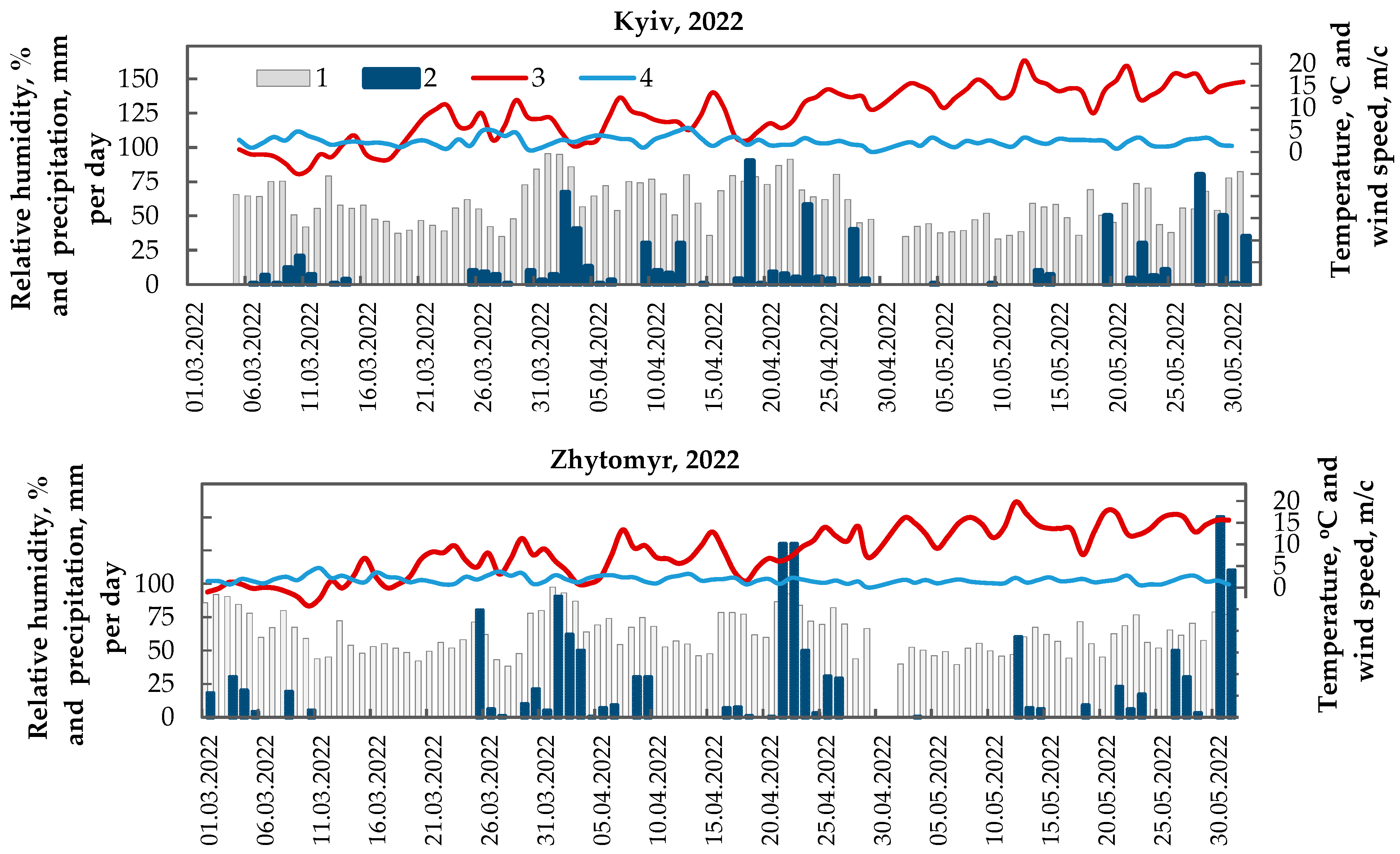 Sustainability 17 02223 g014