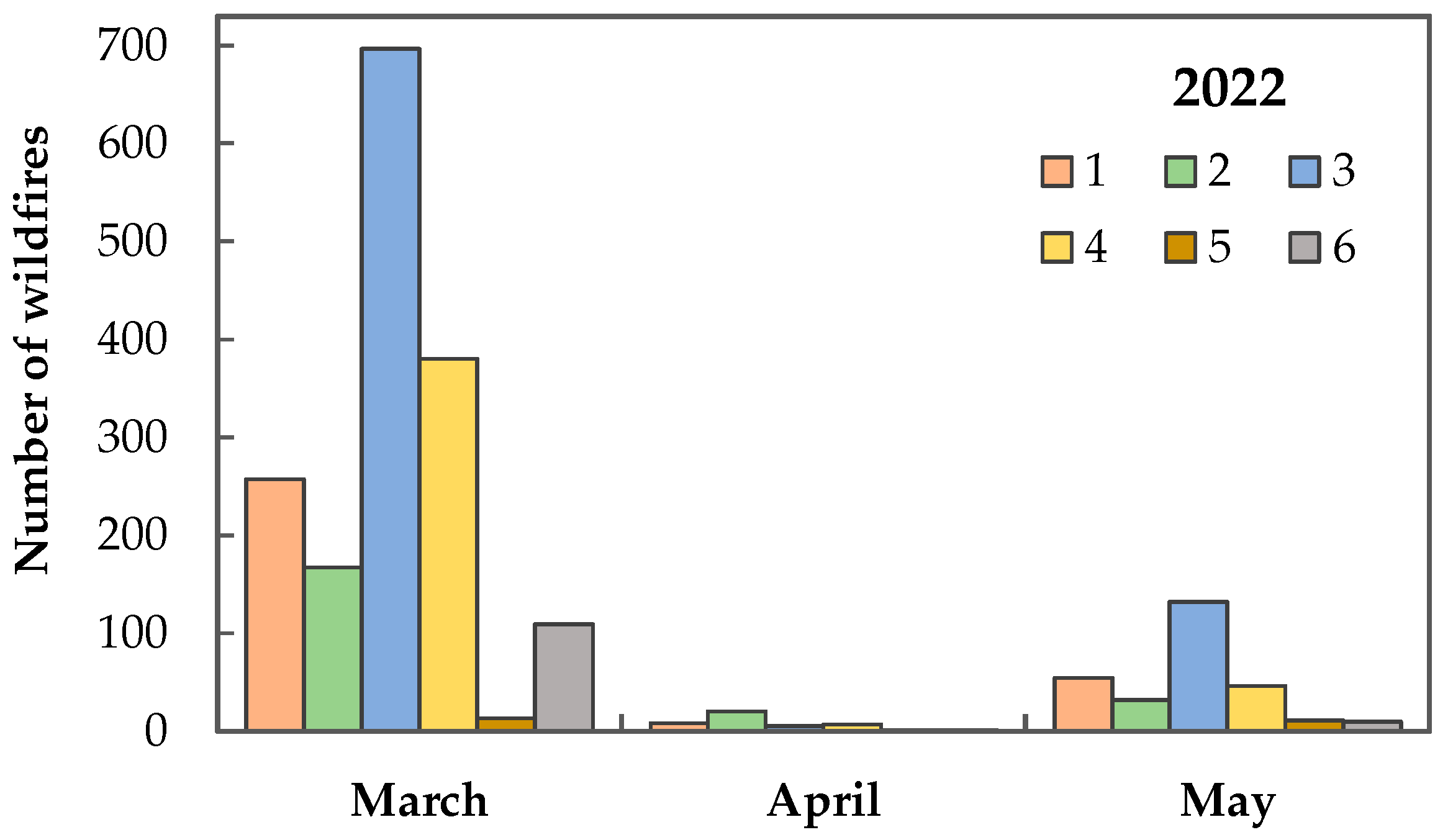 Sustainability 17 02223 g015