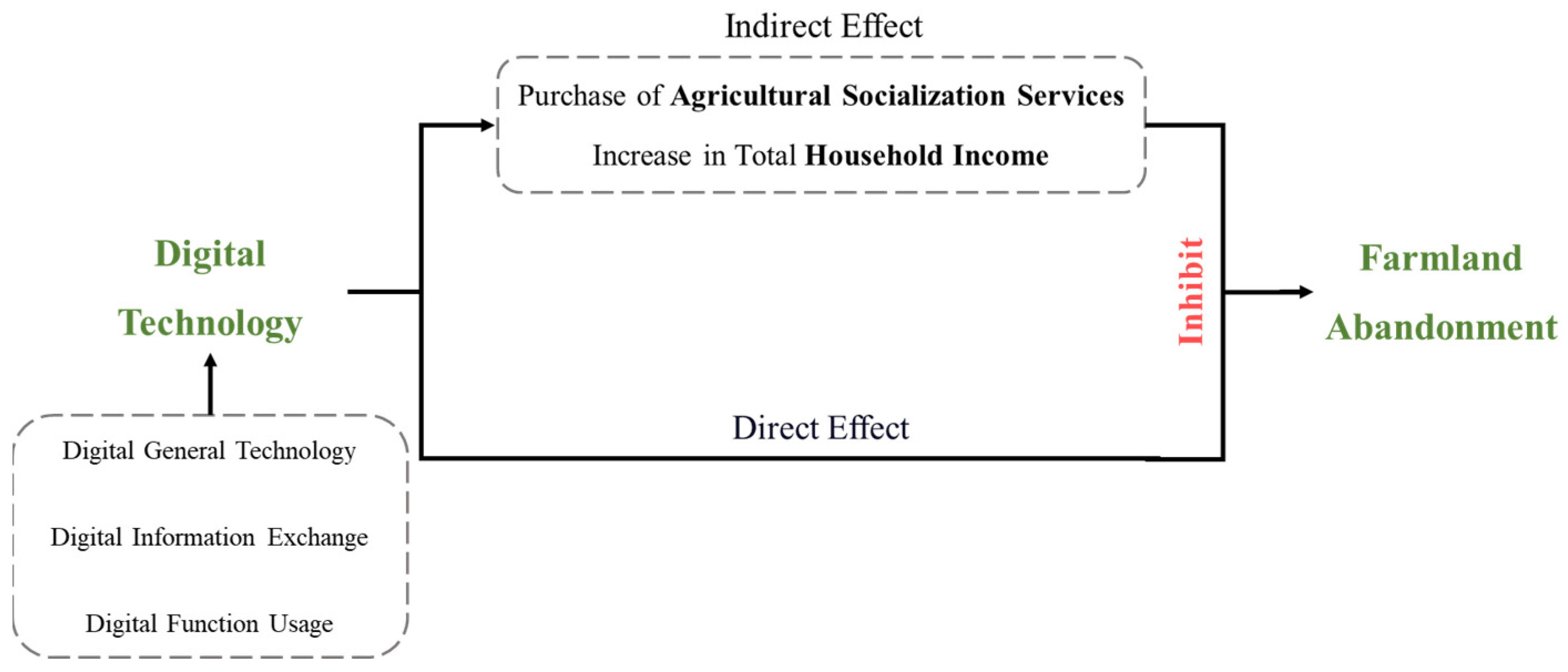 Sustainability 17 02227 g001