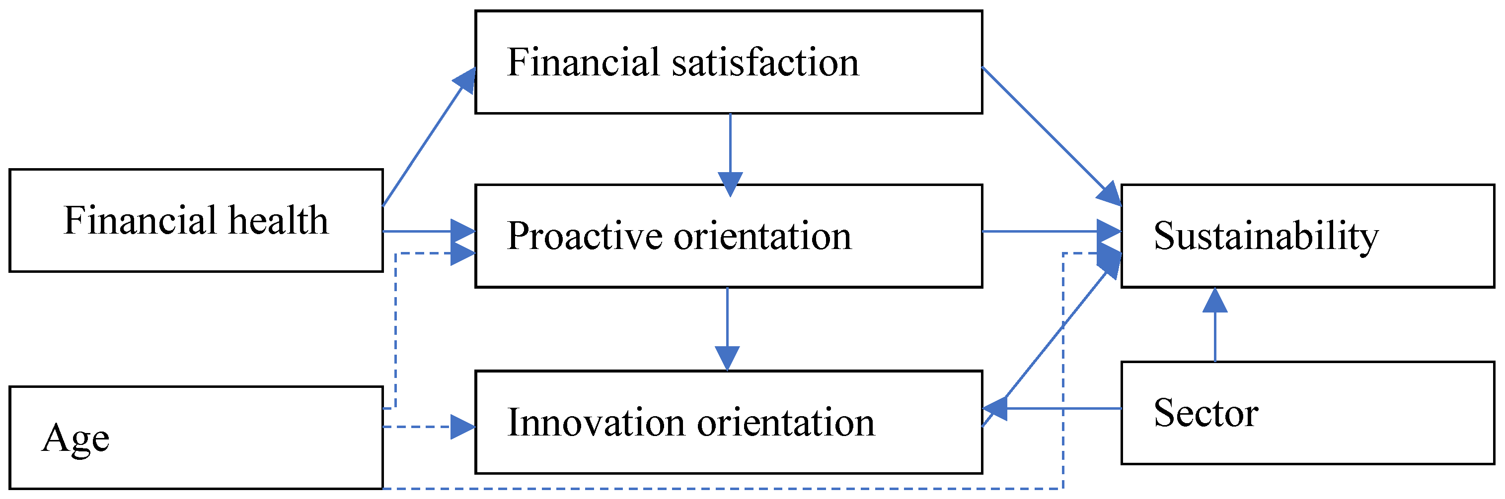 Sustainability 17 02231 g002