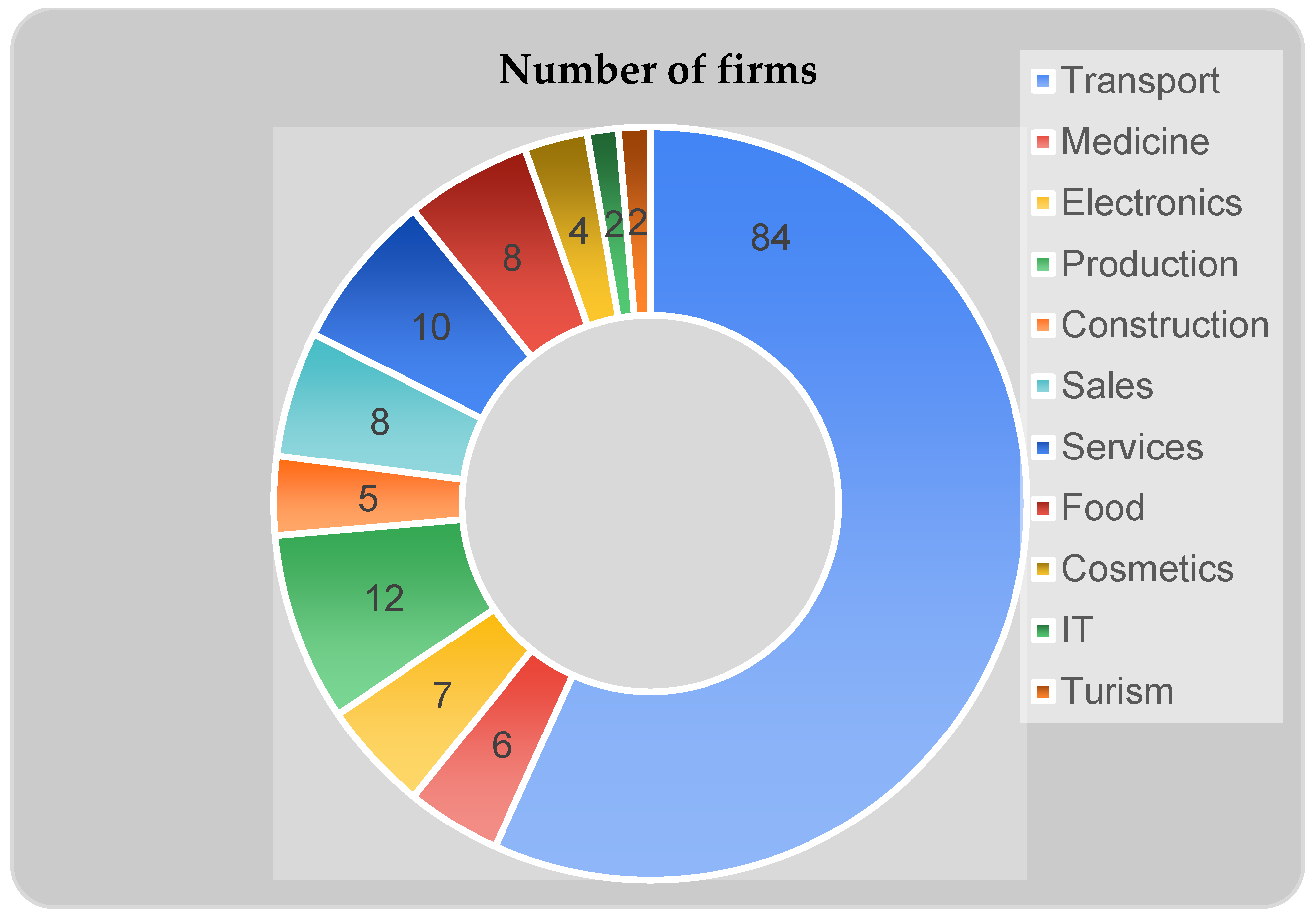 Sustainability 17 02231 g003