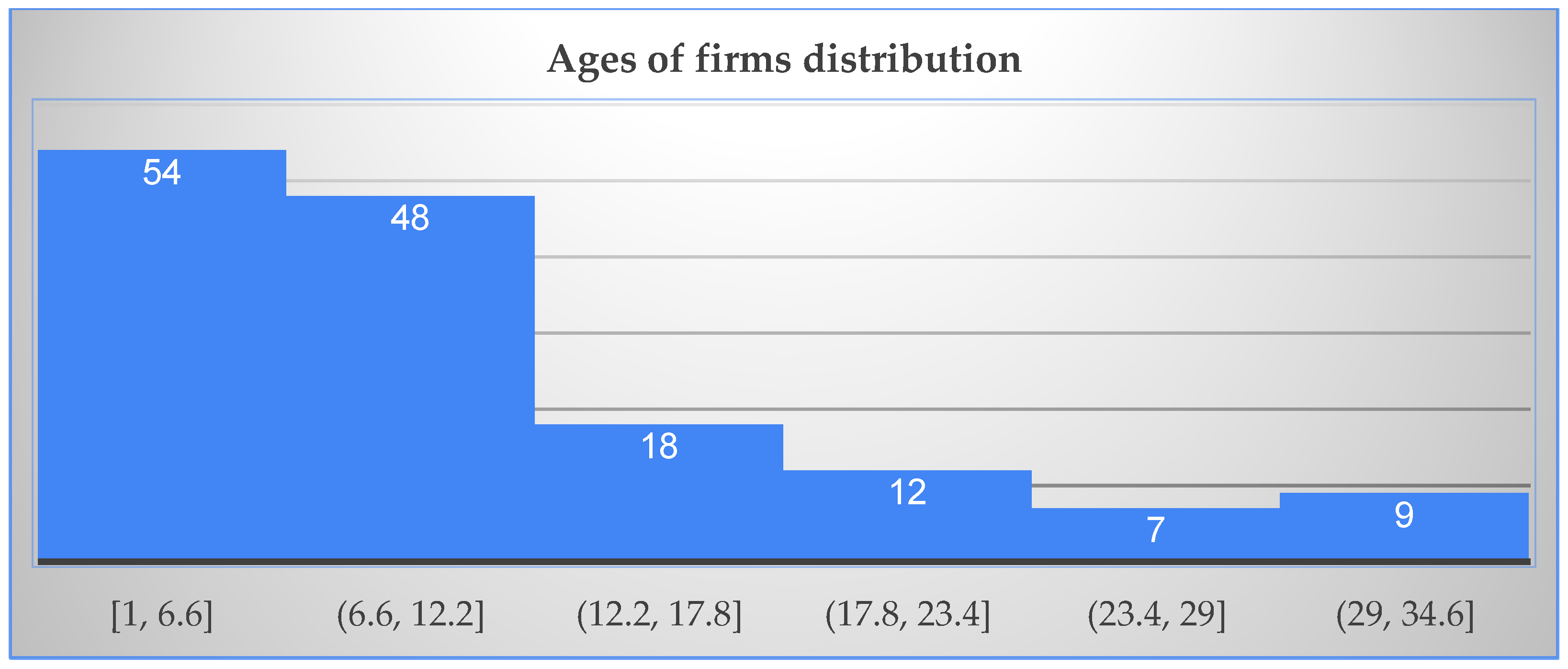 Sustainability 17 02231 g004
